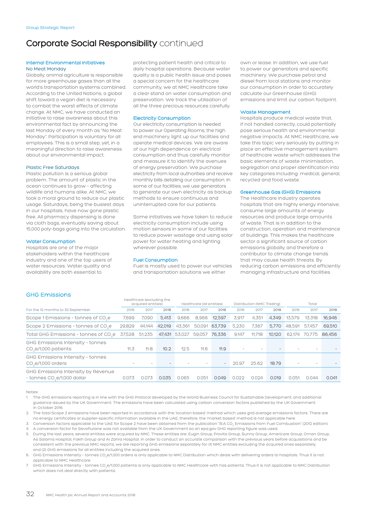 Emissions data extracted from page 36