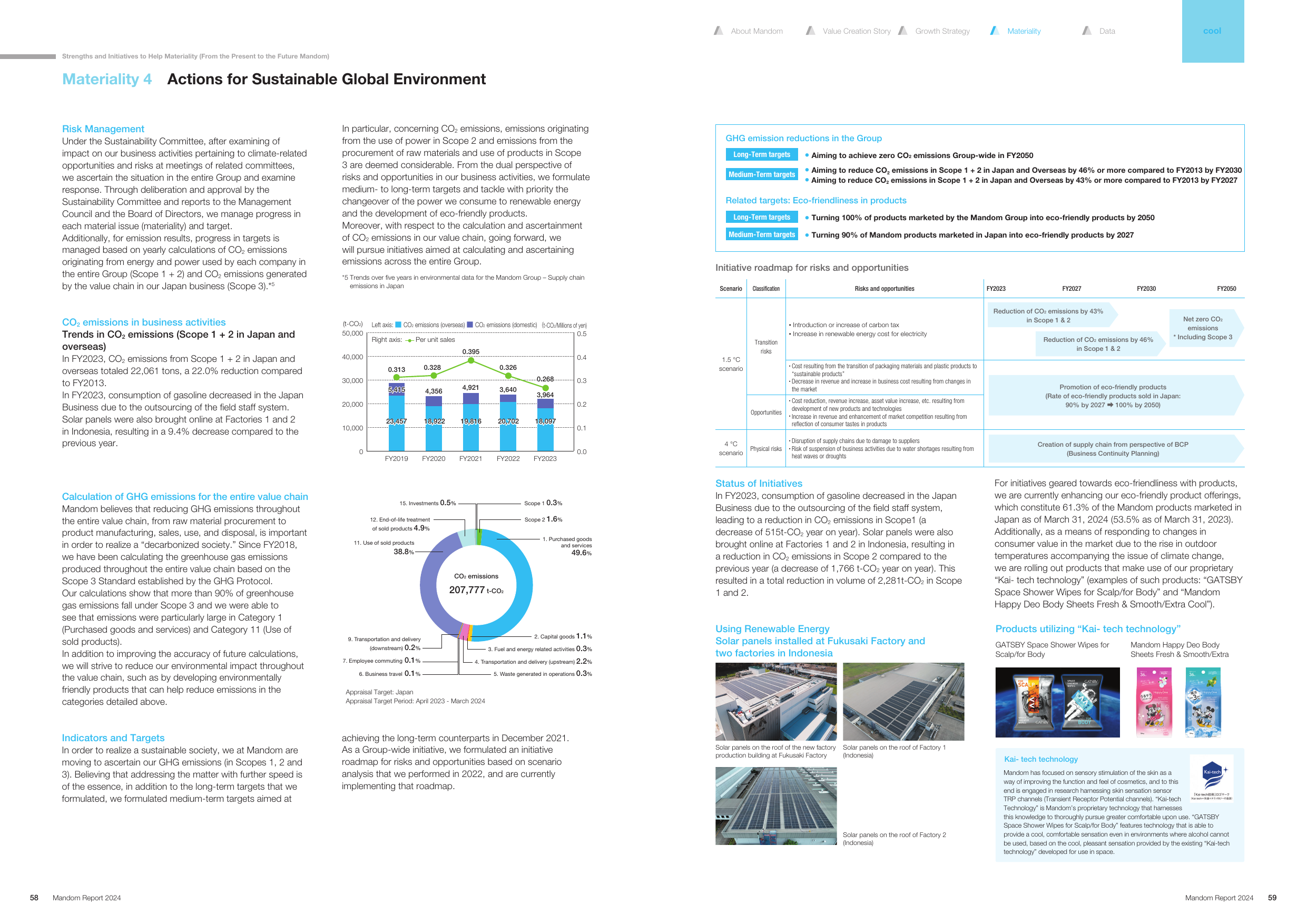 Emissions data extracted from page 31