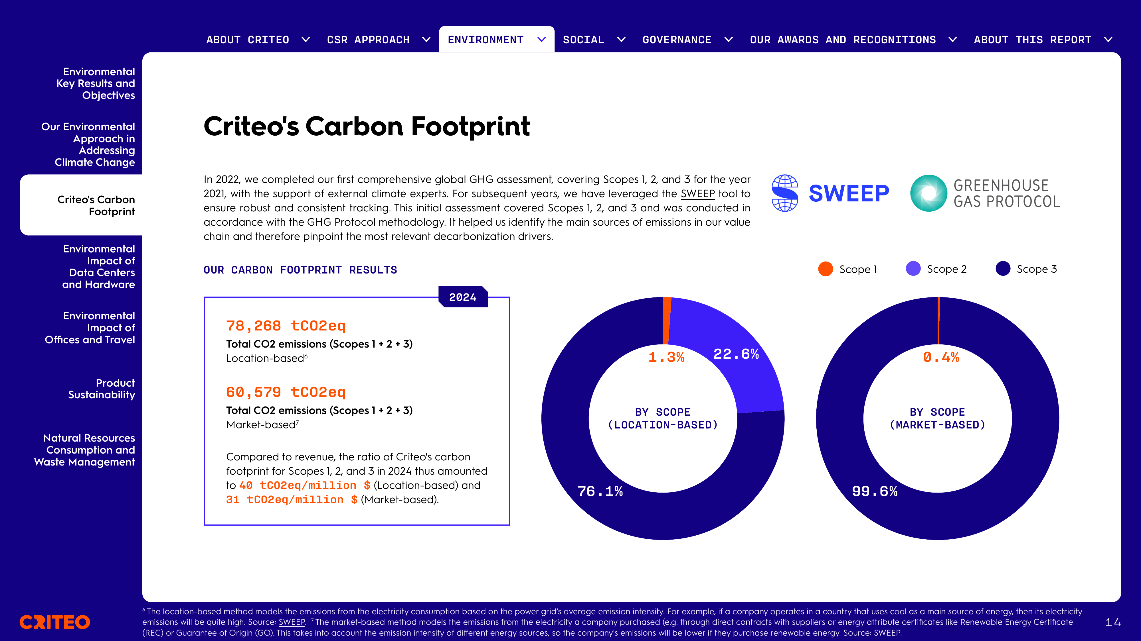 Emissions data extracted from page 14