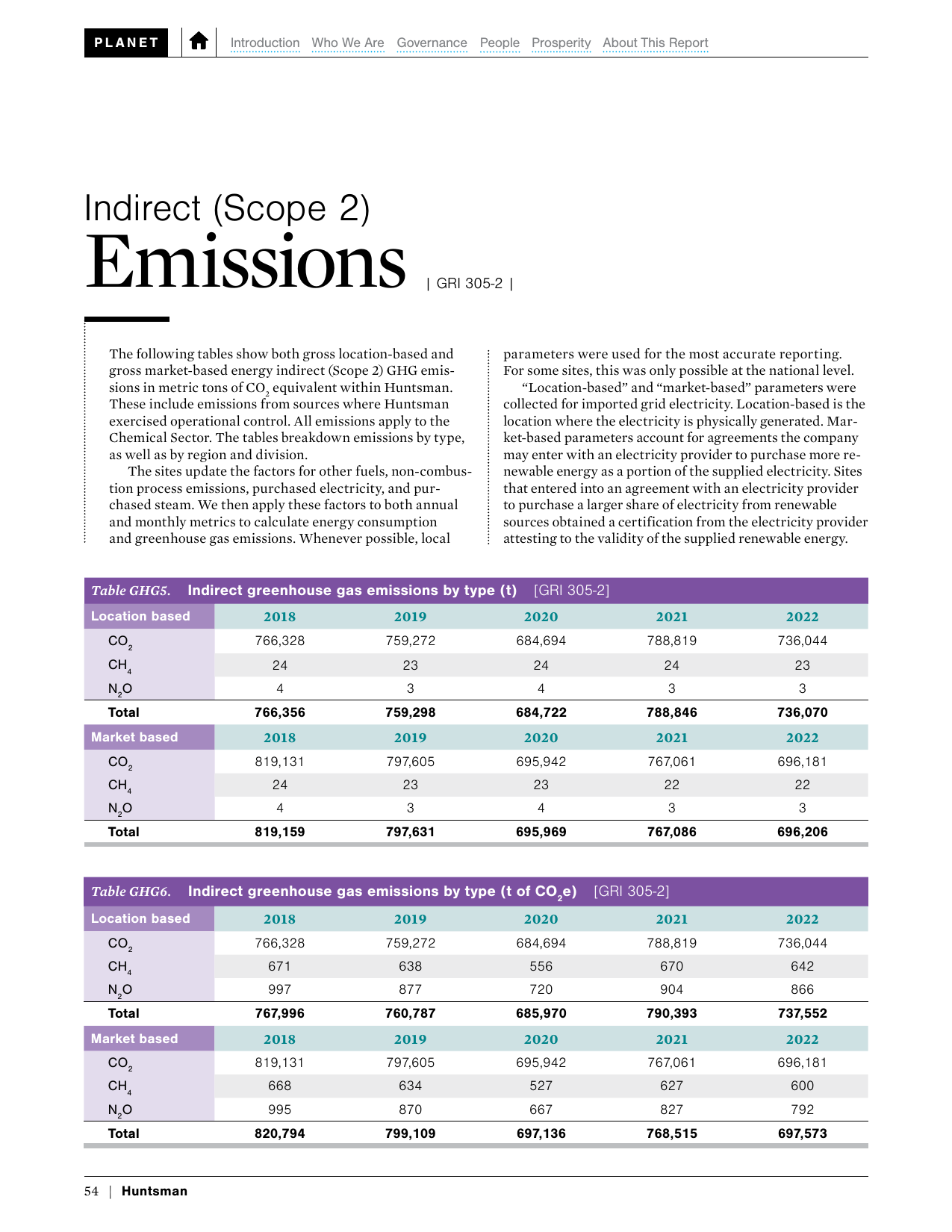 Emissions data extracted from page 54