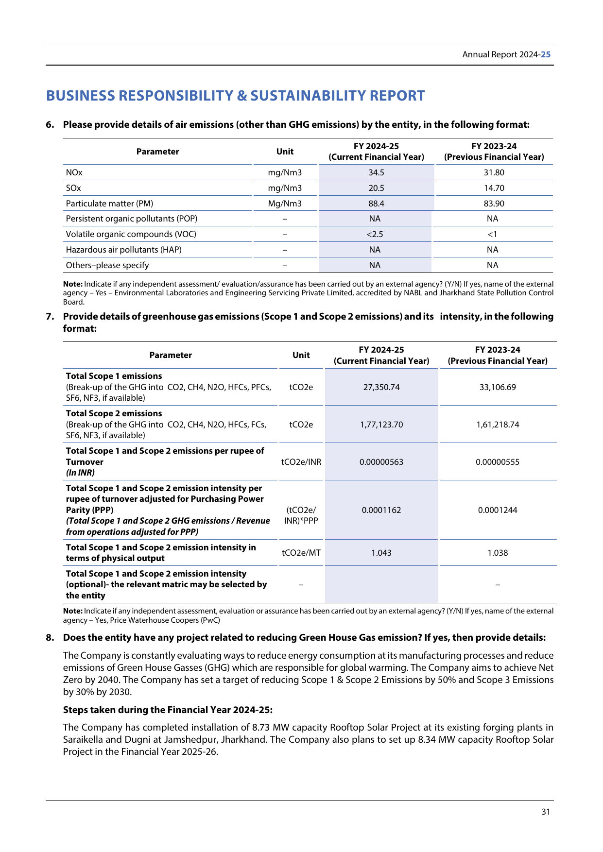 Emissions data extracted from page 31