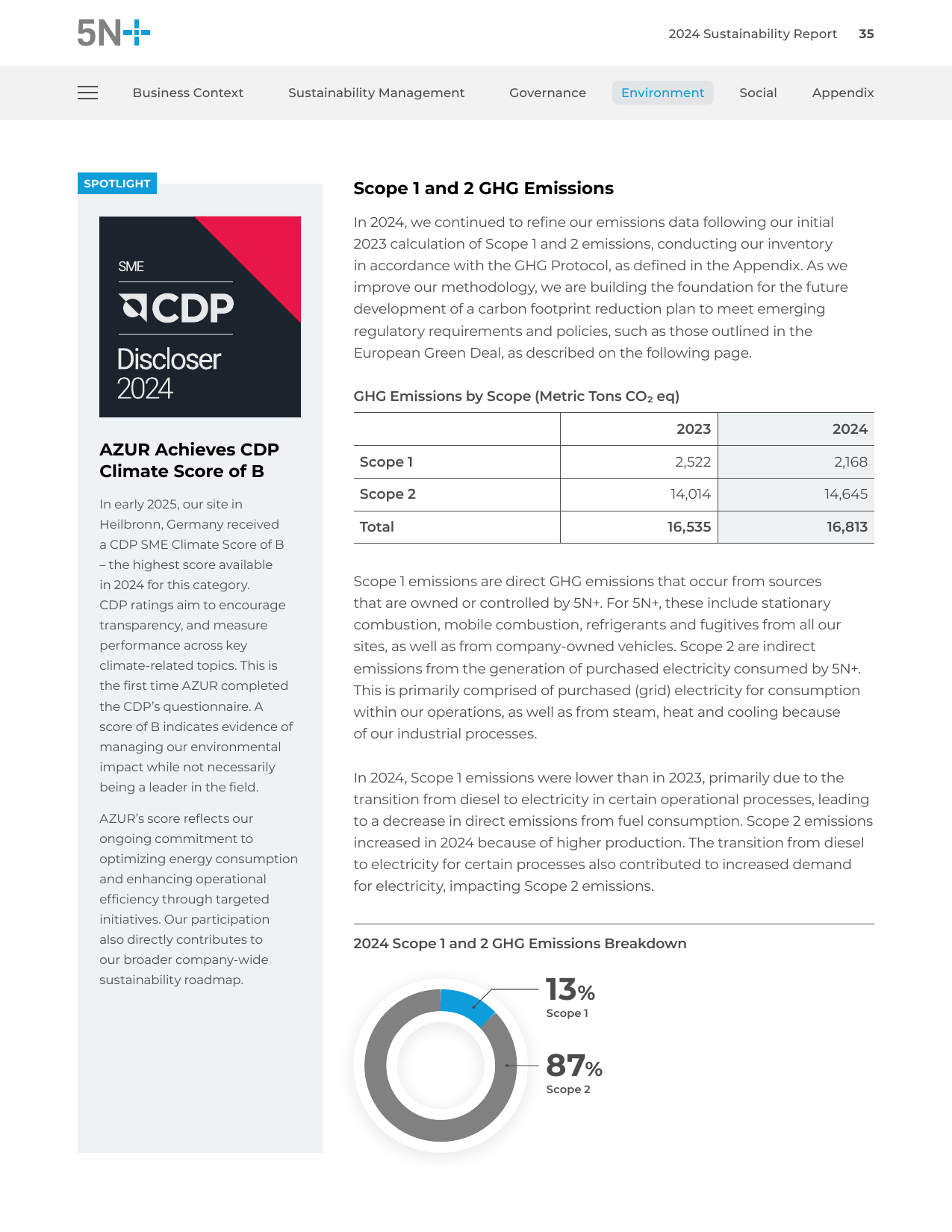 Emissions data extracted from page 35