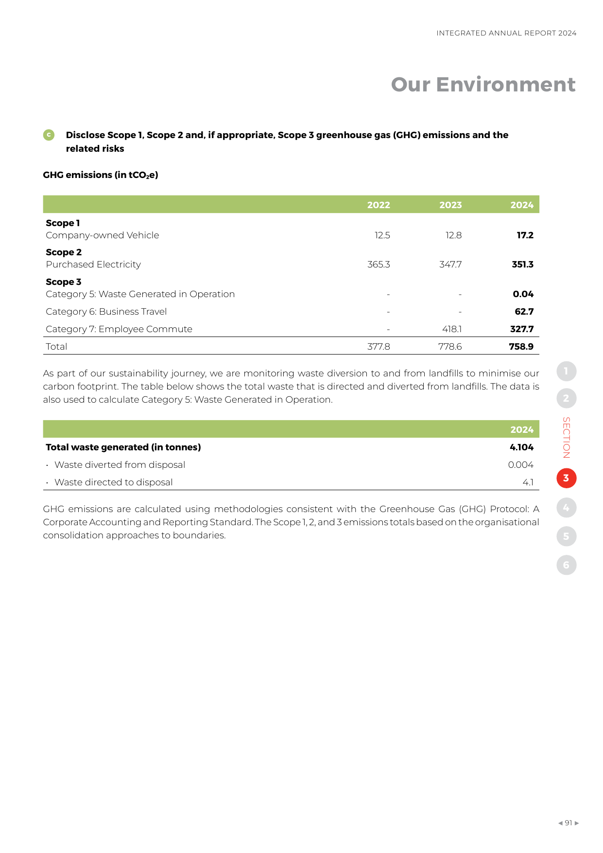 Emissions data extracted from page 95