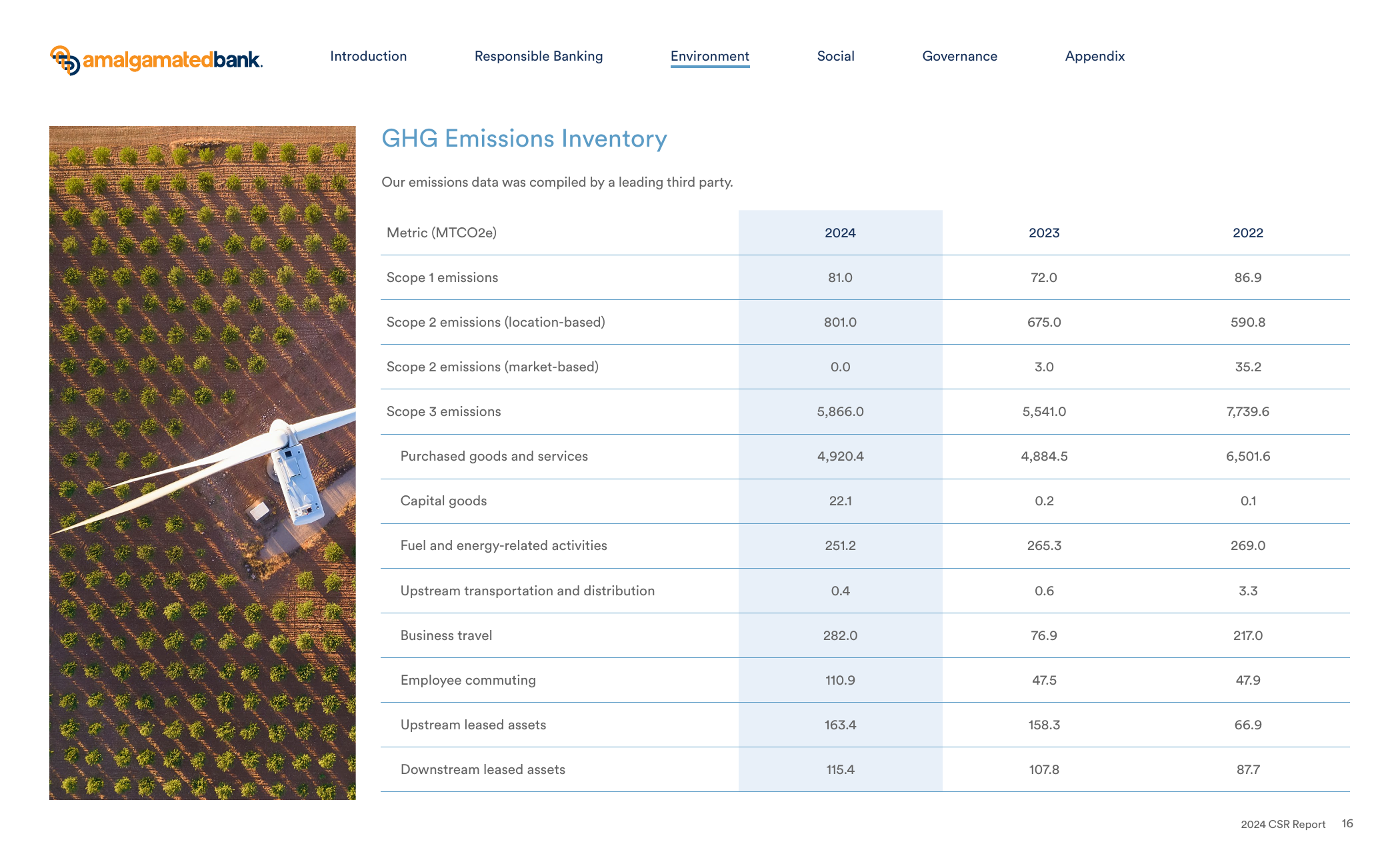 Emissions data extracted from page 16