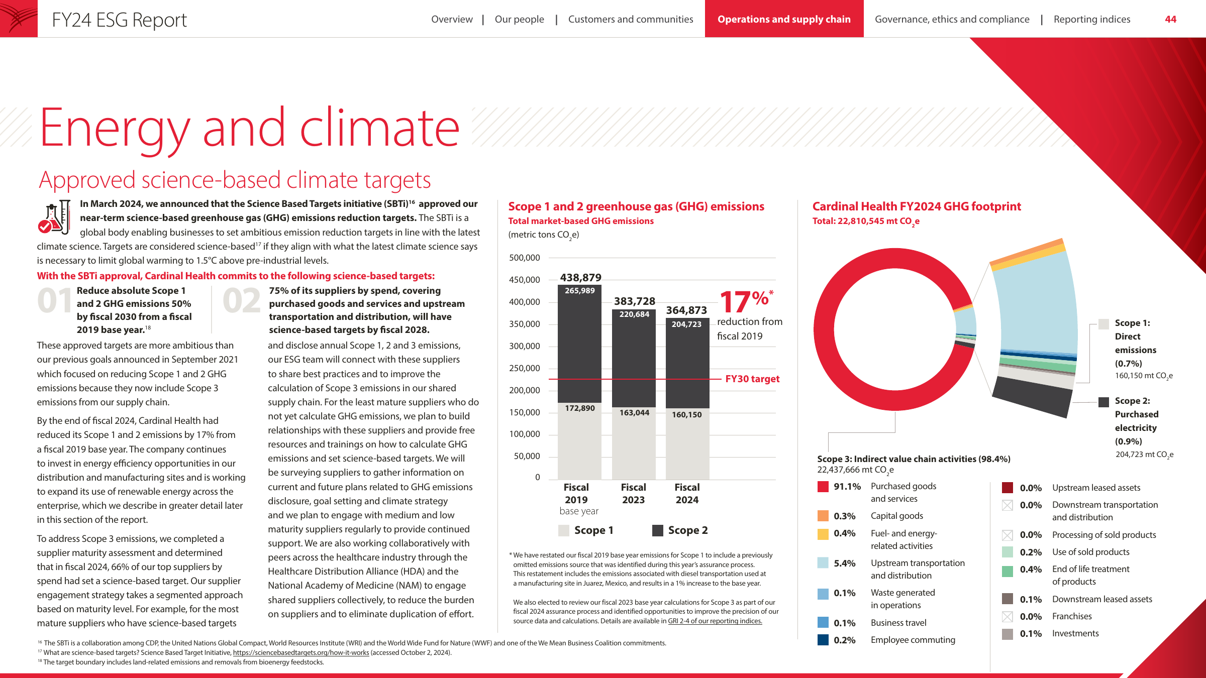 Emissions data extracted from page 44