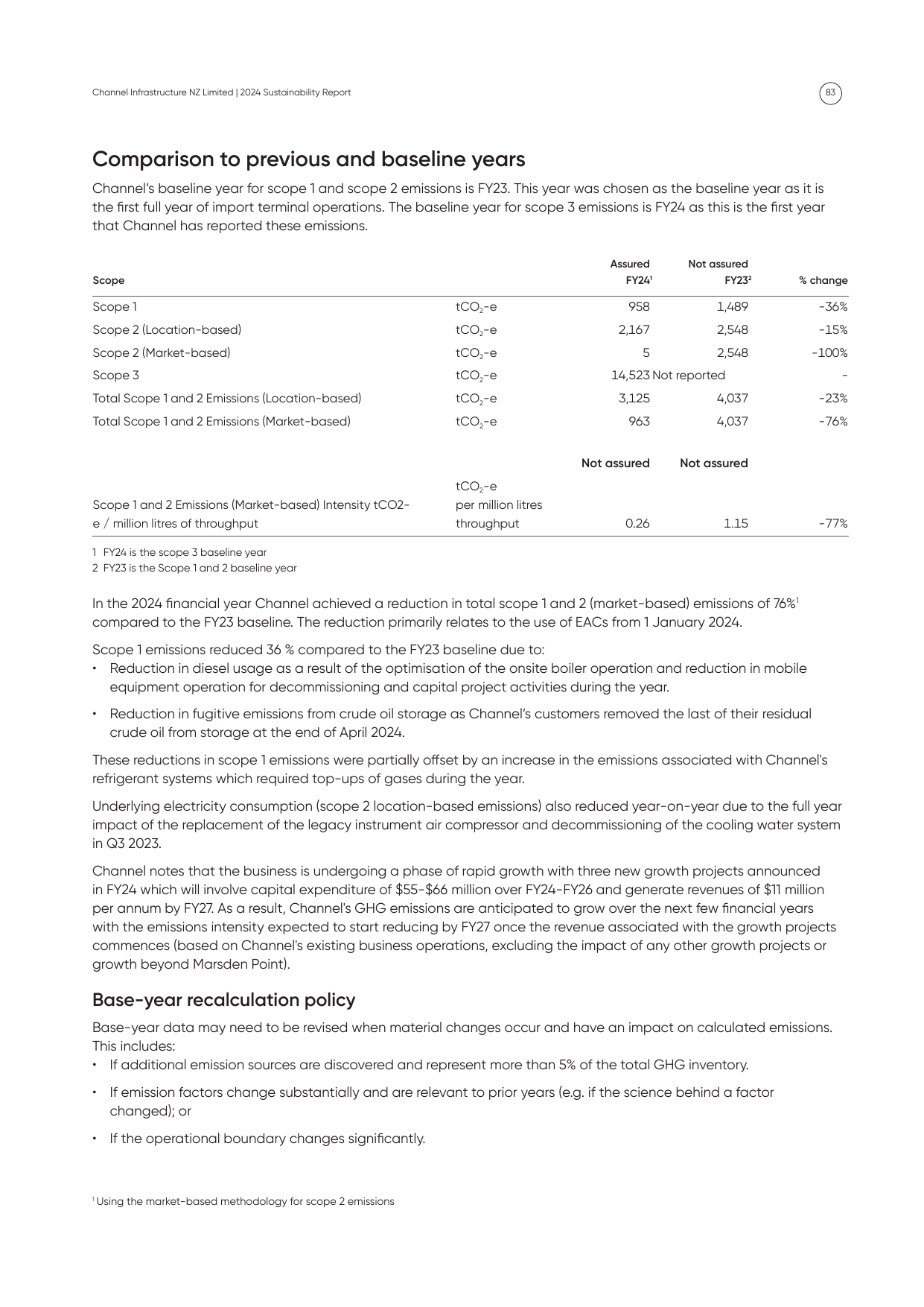 Emissions data extracted from page 83