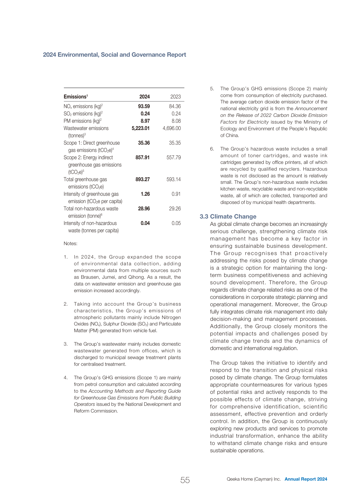 Emissions data extracted from page 56