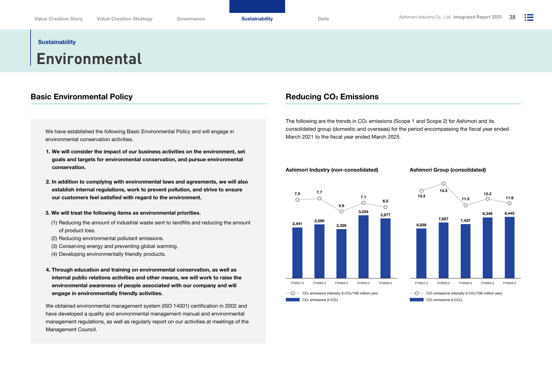 Emissions data extracted from page 39
