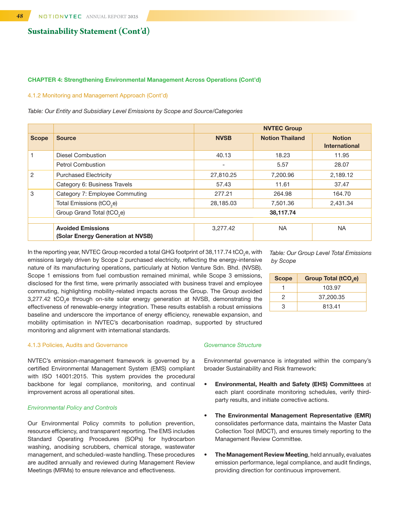 Emissions data extracted from page 50