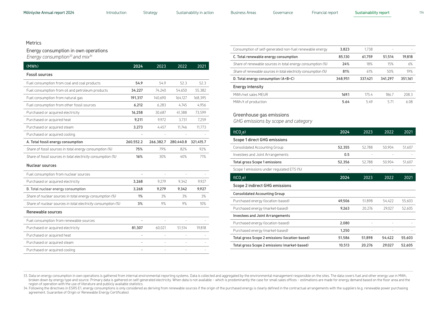 Emissions data extracted from page 114