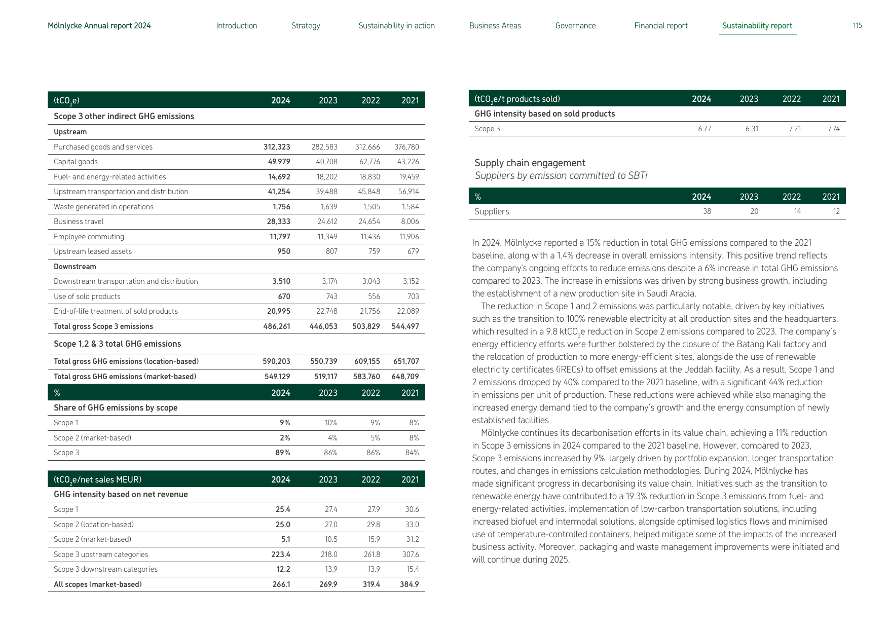 Emissions data extracted from page 115