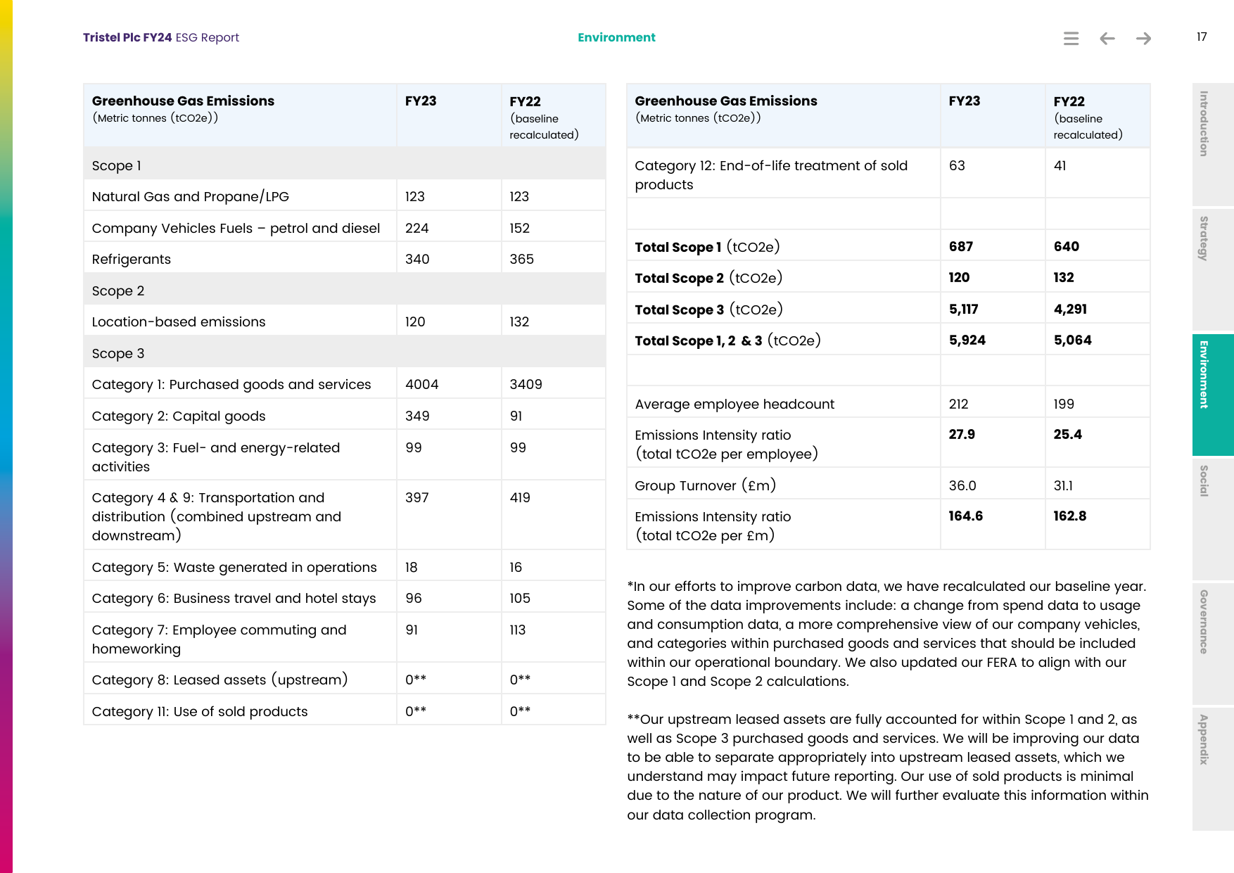 Emissions data extracted from page 17