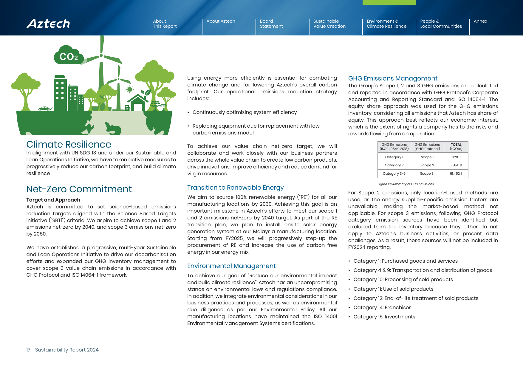 Emissions data extracted from page 18