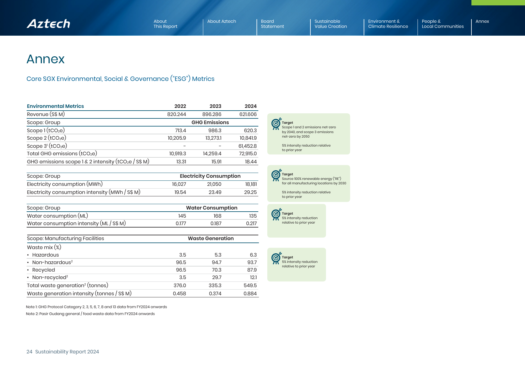 Emissions data extracted from page 25