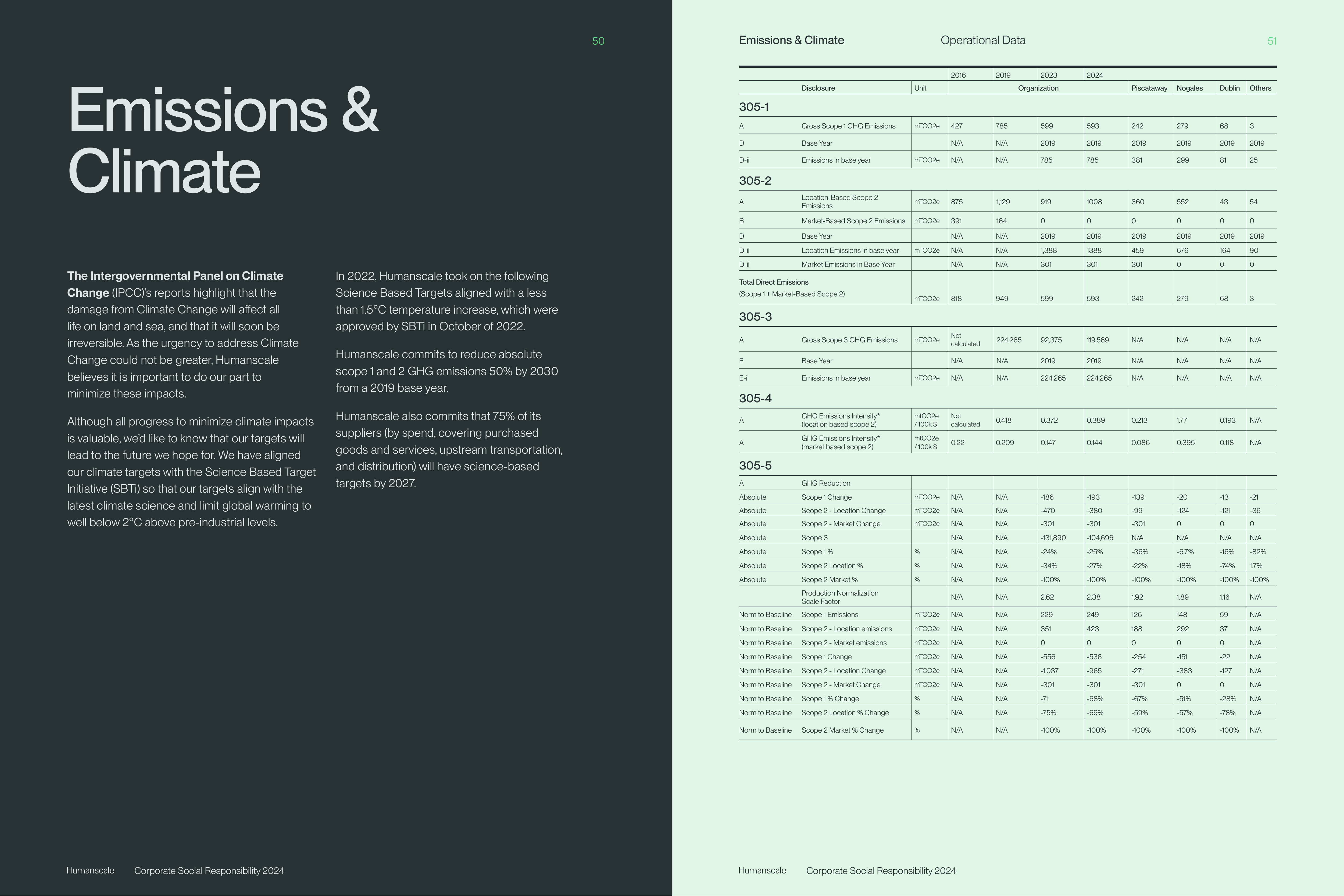 Emissions data extracted from page 27