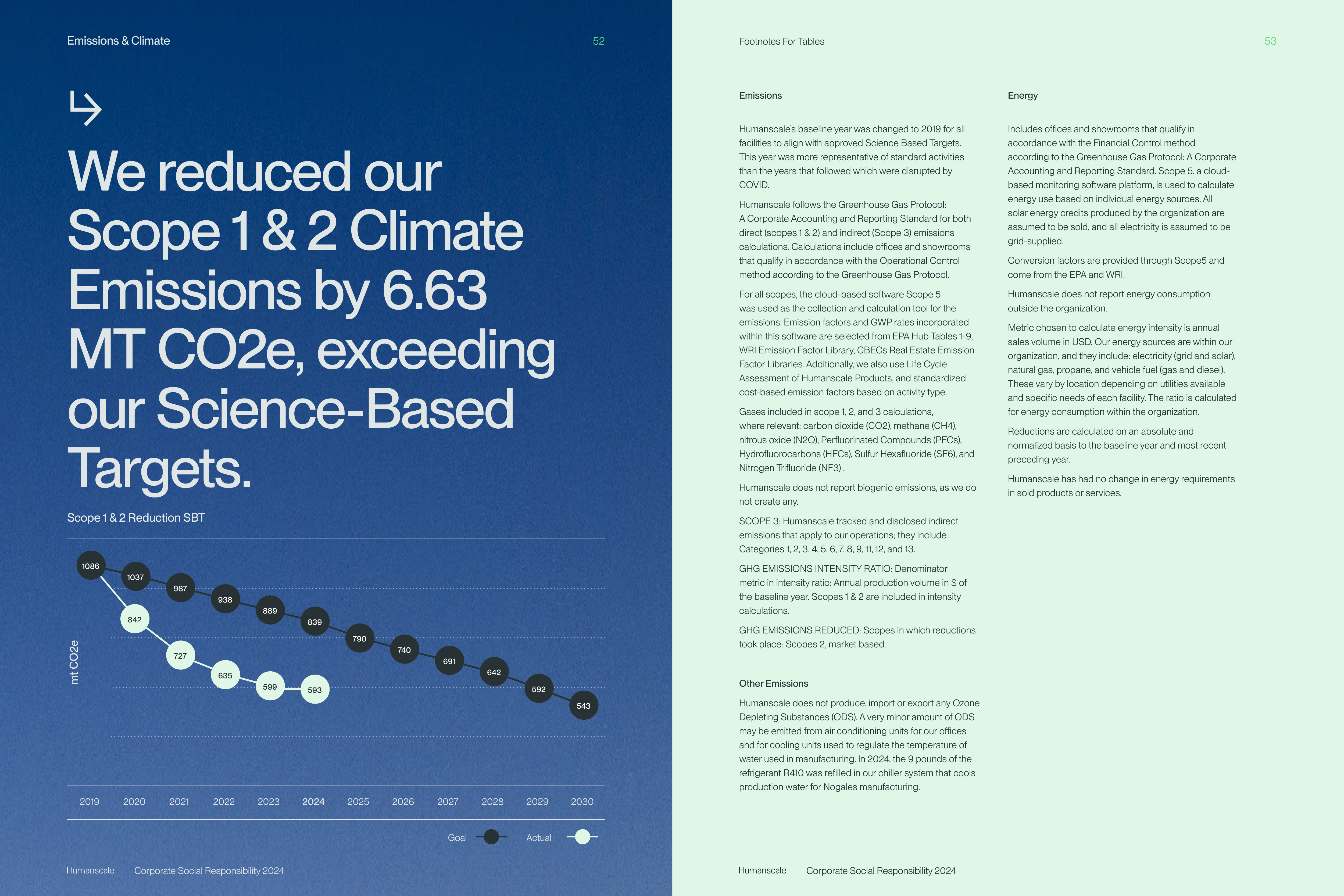 Emissions data extracted from page 28