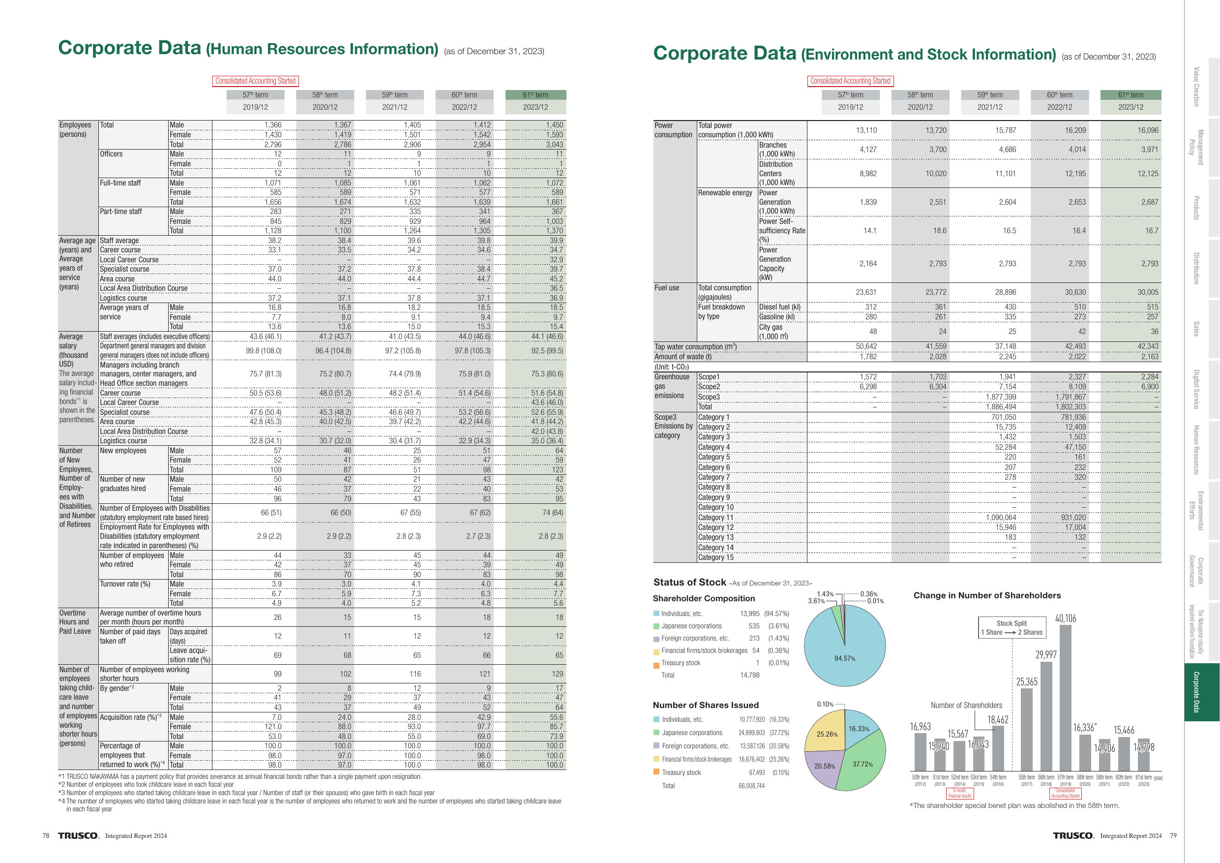 Emissions data extracted from page 40