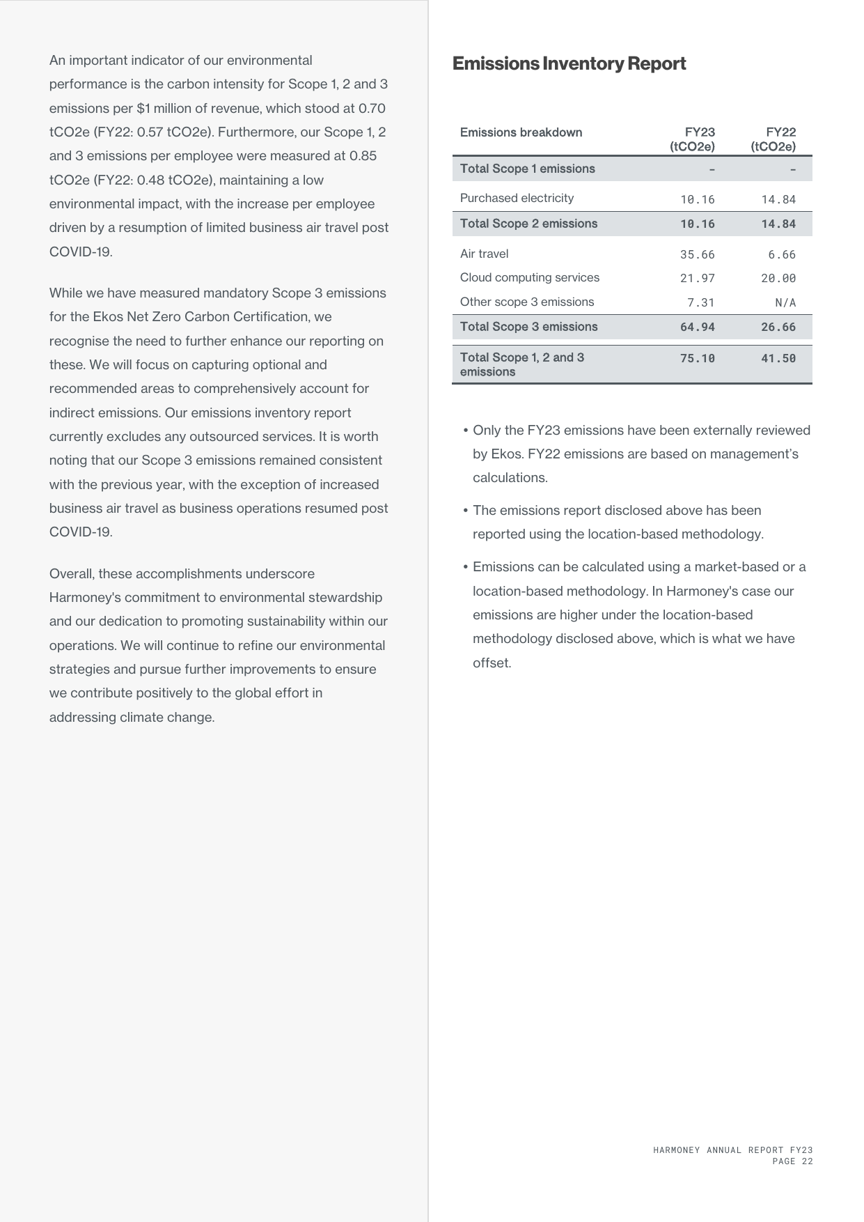 Emissions data extracted from page 22