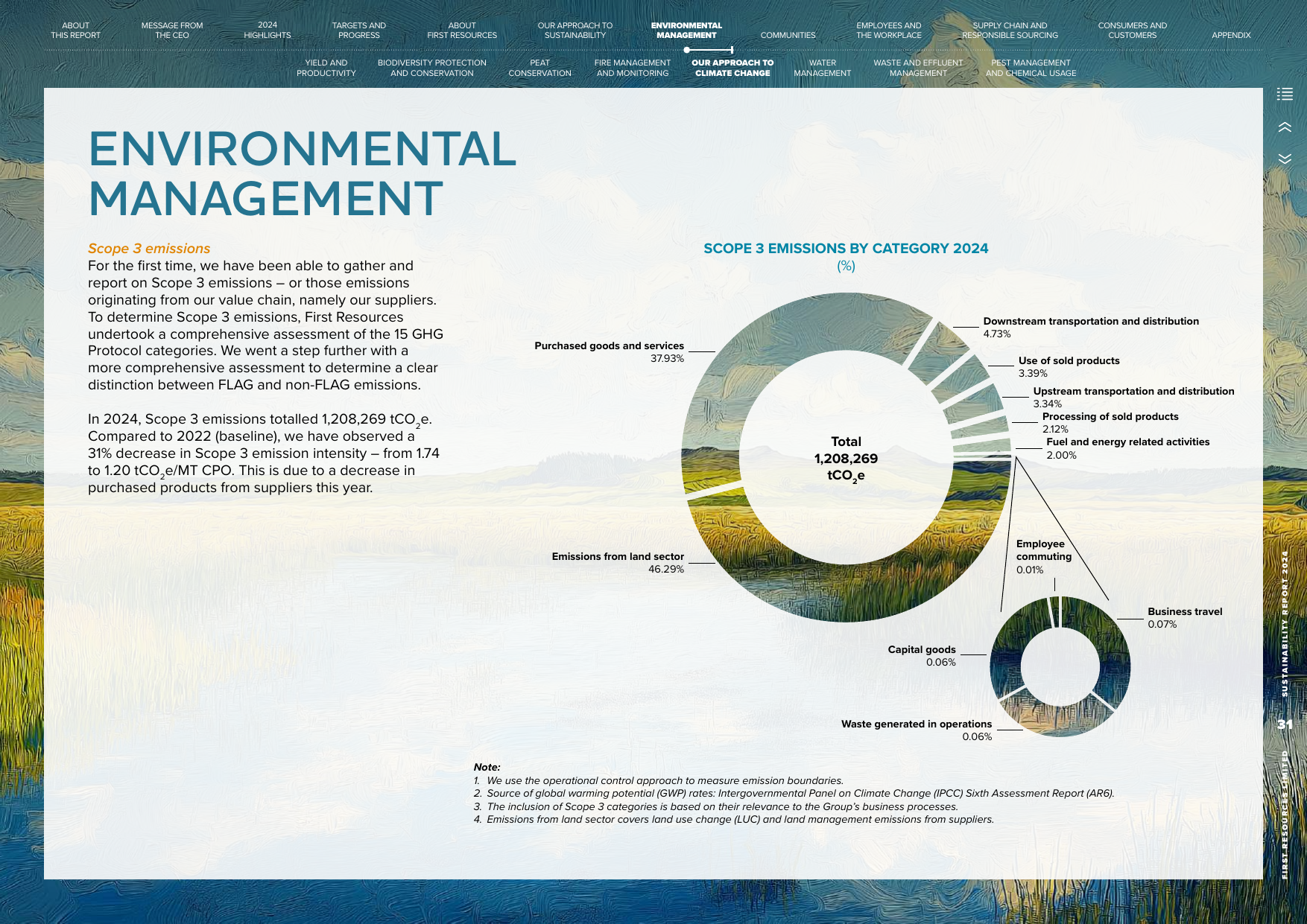 Emissions data extracted from page 33