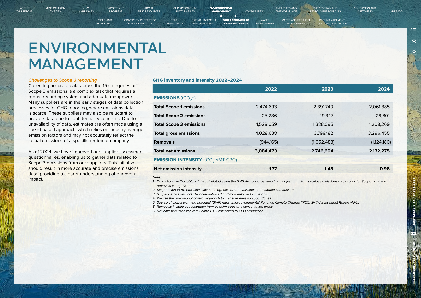 Emissions data extracted from page 34