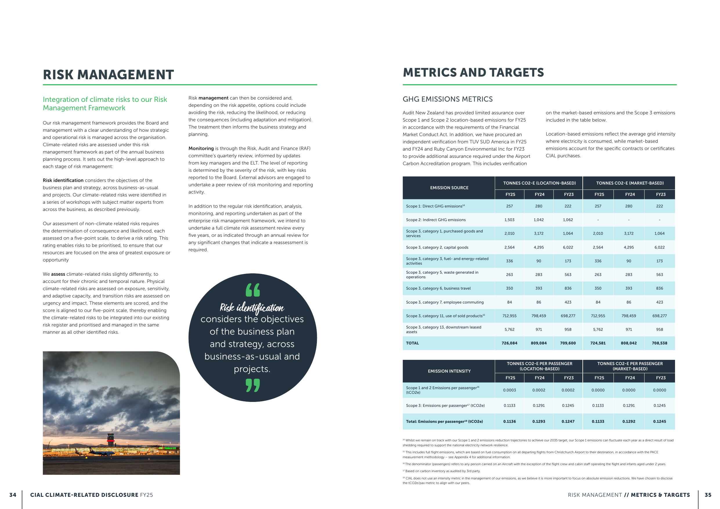 Emissions data extracted from page 18
