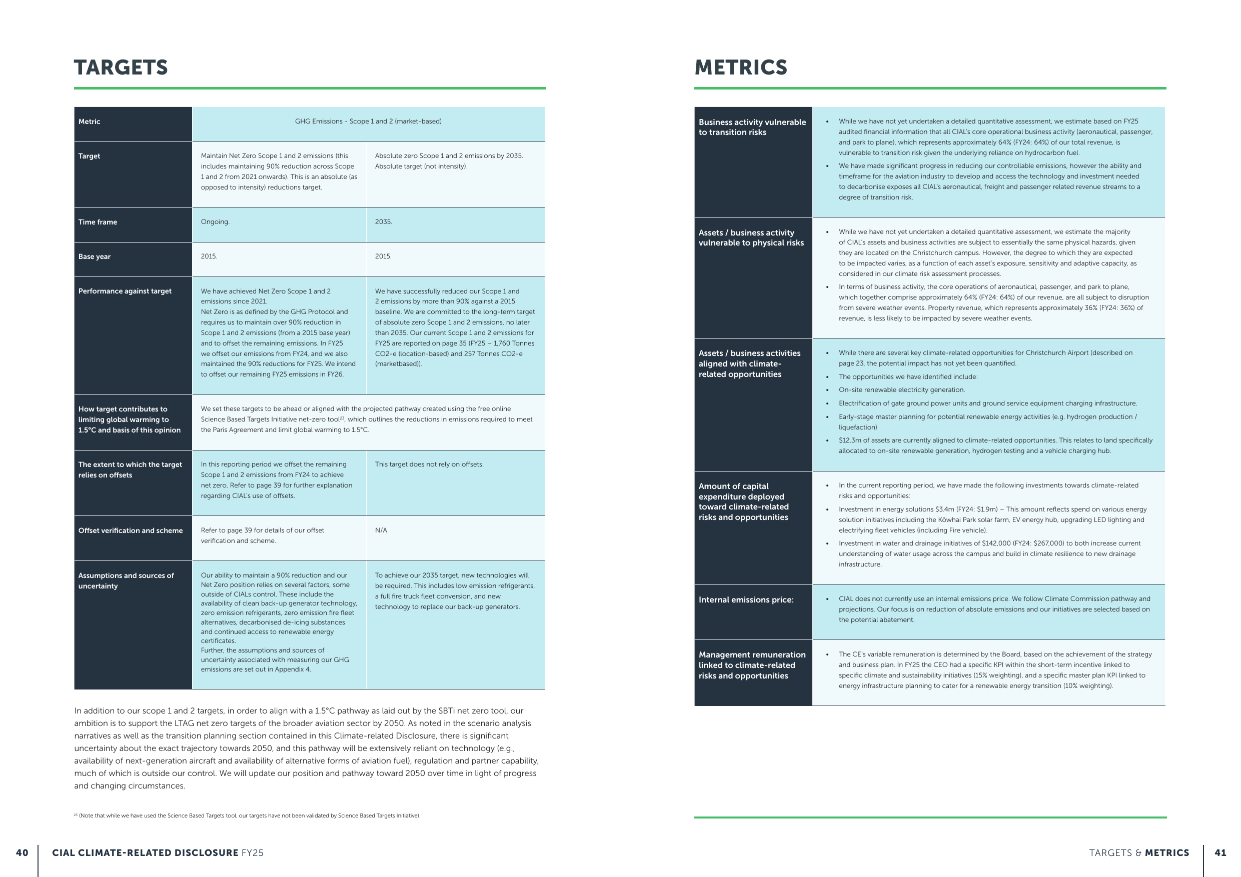 Emissions data extracted from page 21