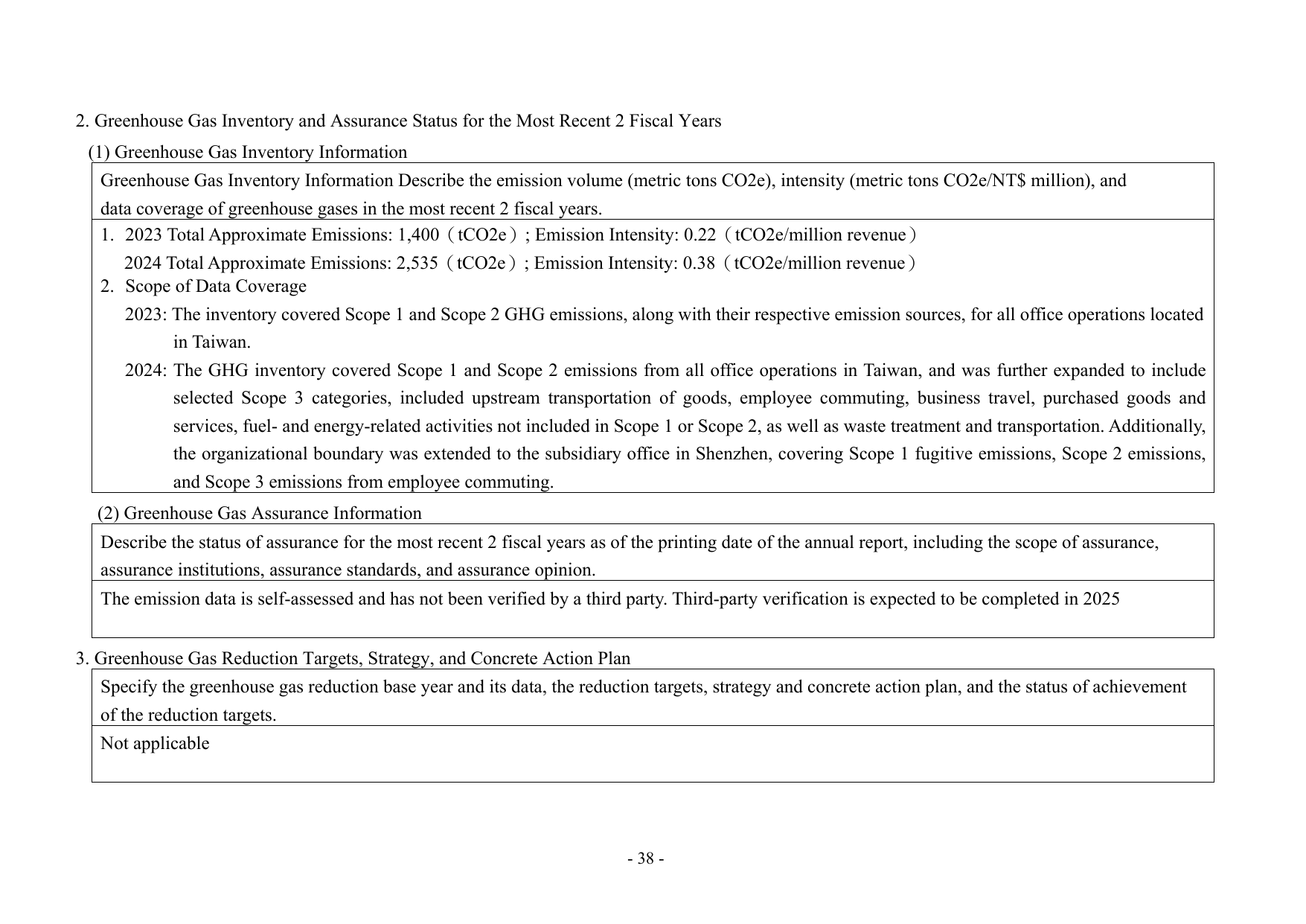 Emissions data extracted from page 42