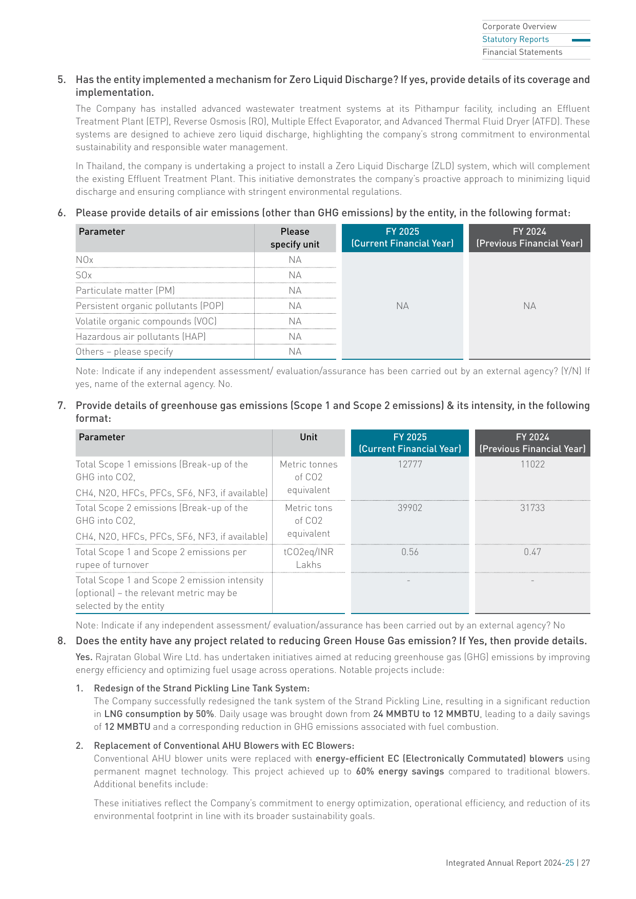 Emissions data extracted from page 28