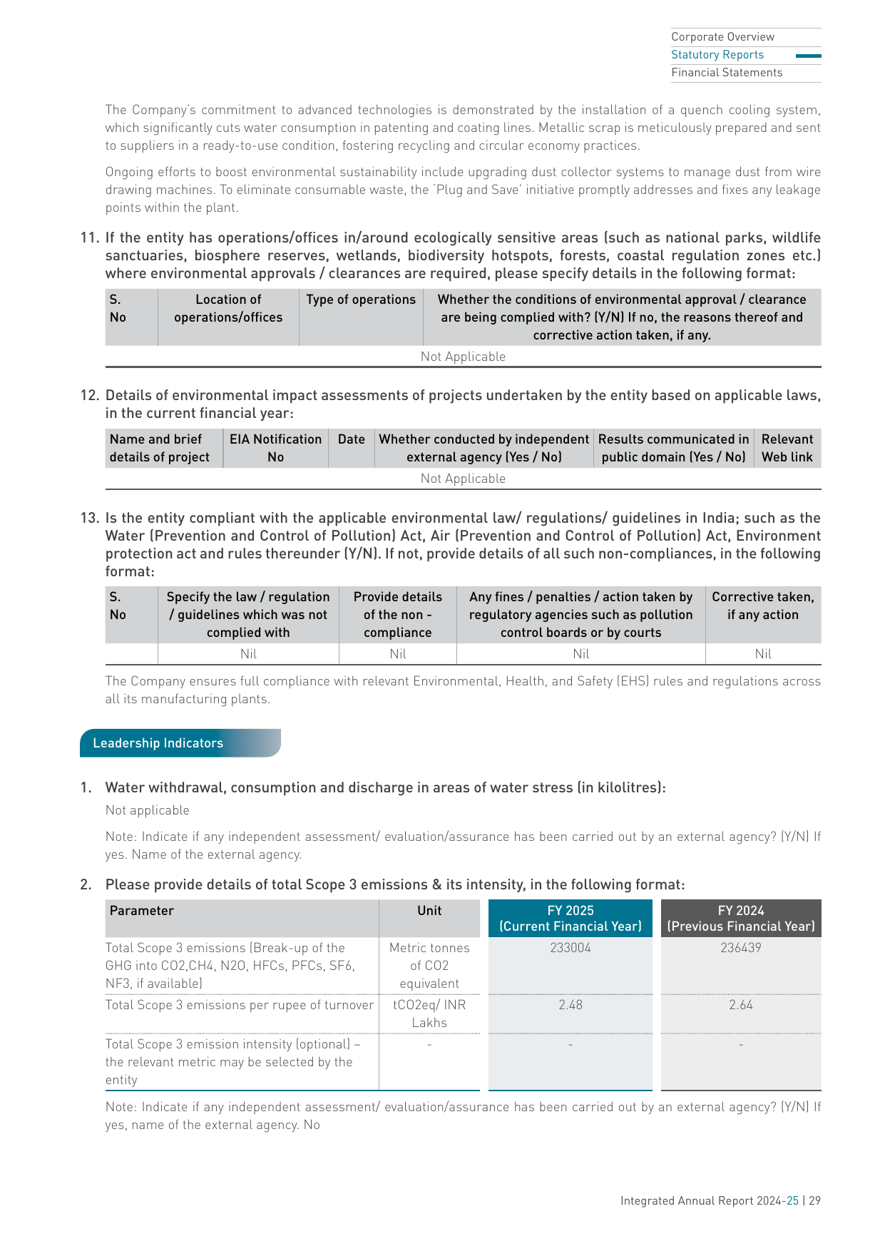Emissions data extracted from page 30