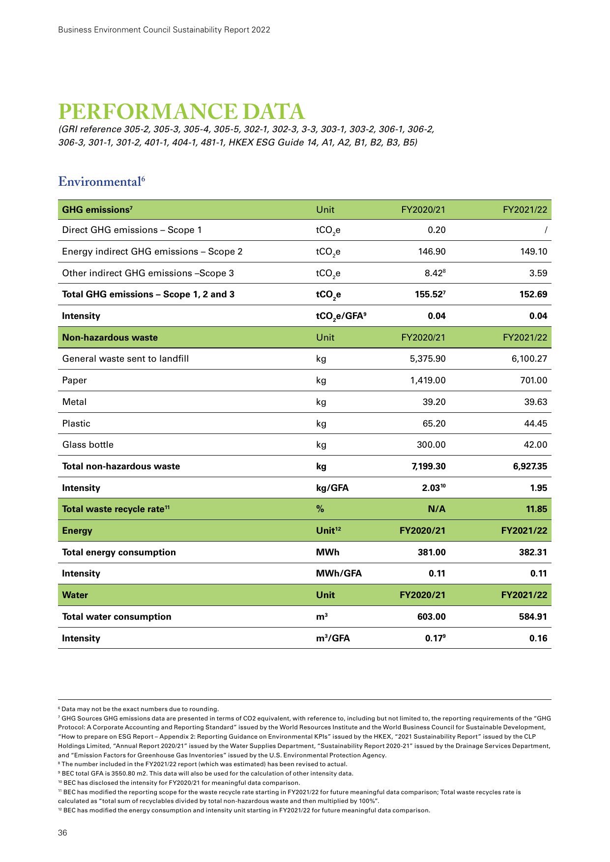 Emissions data extracted from page 38
