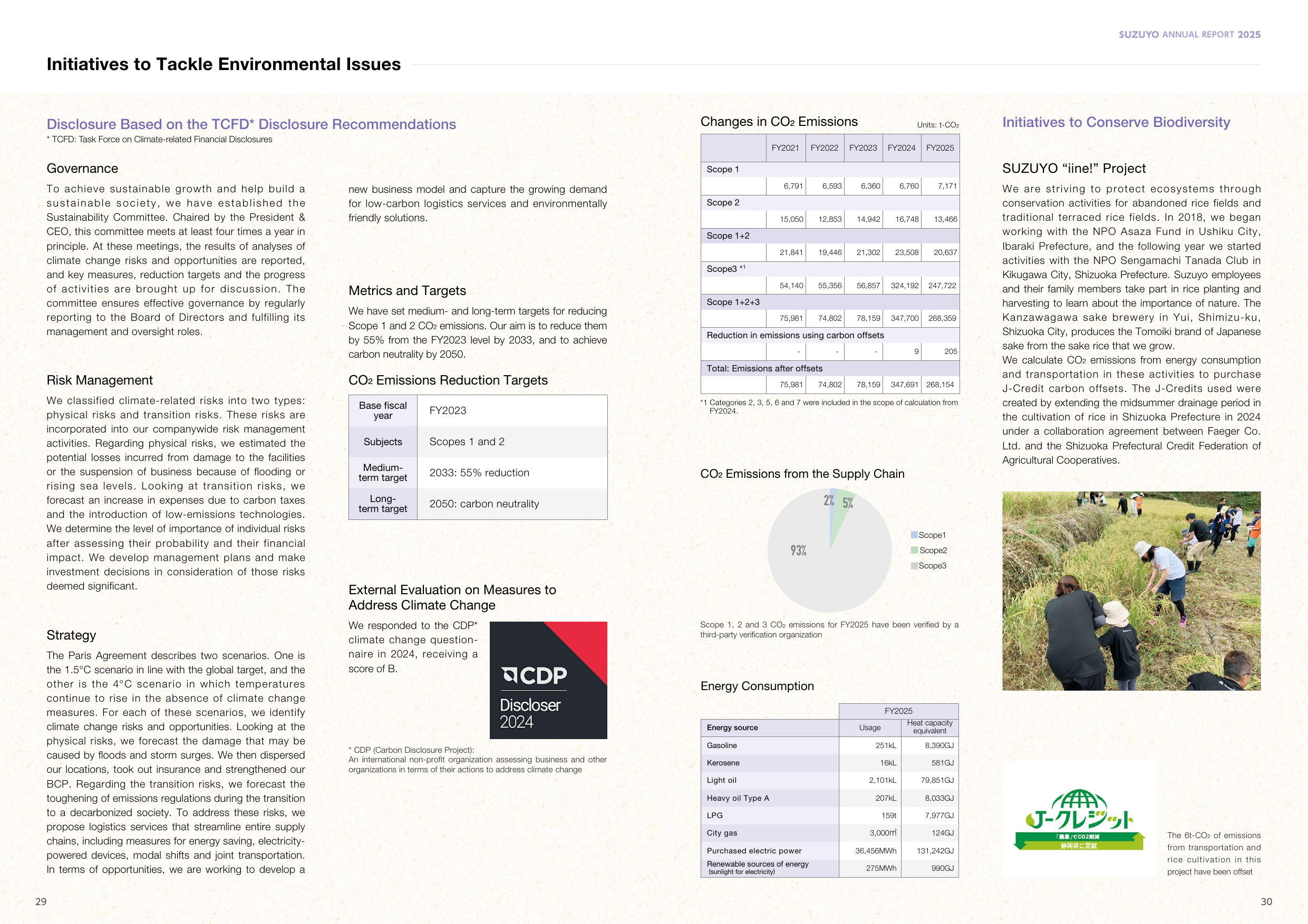 Emissions data extracted from page 16