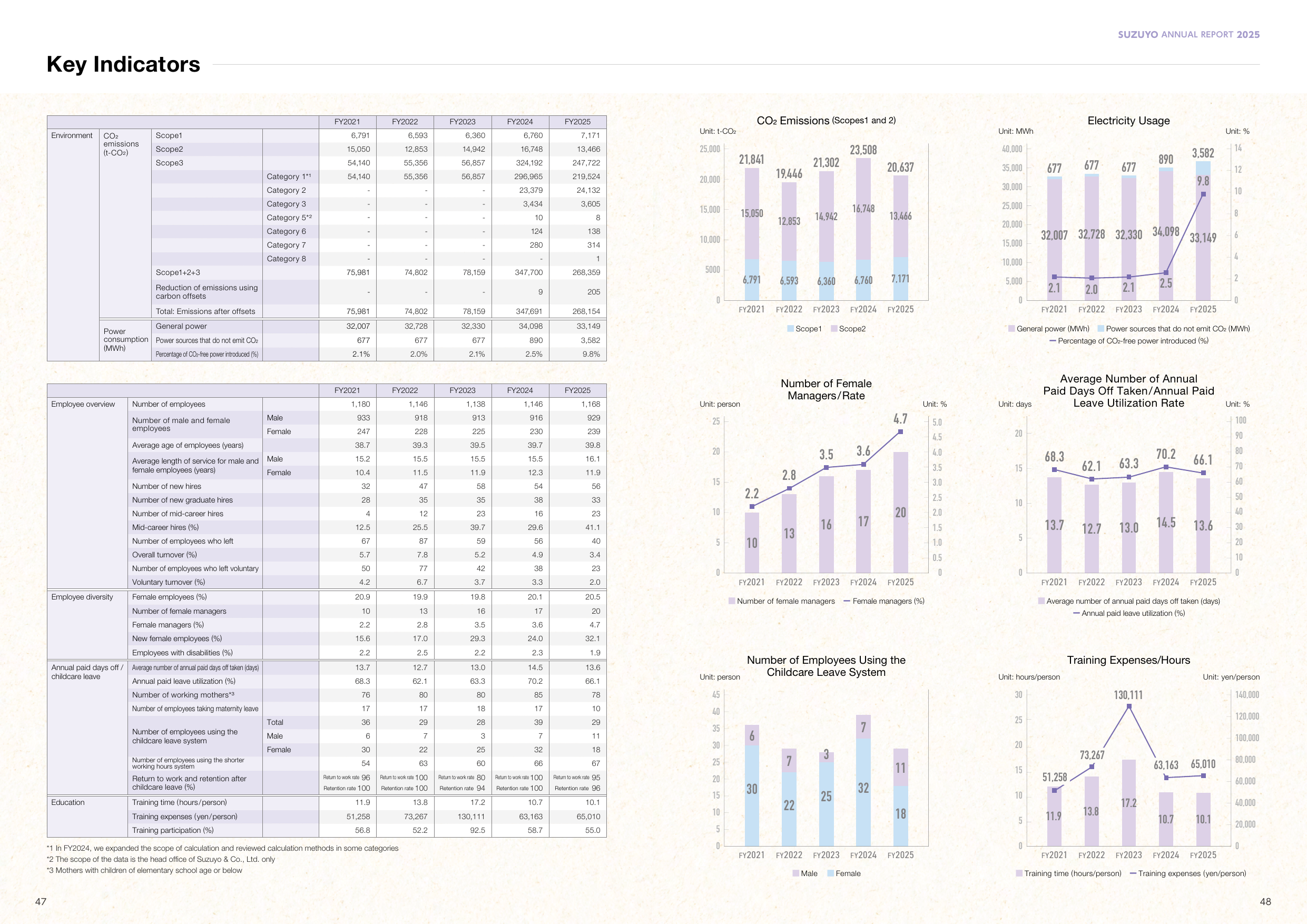 Emissions data extracted from page 25