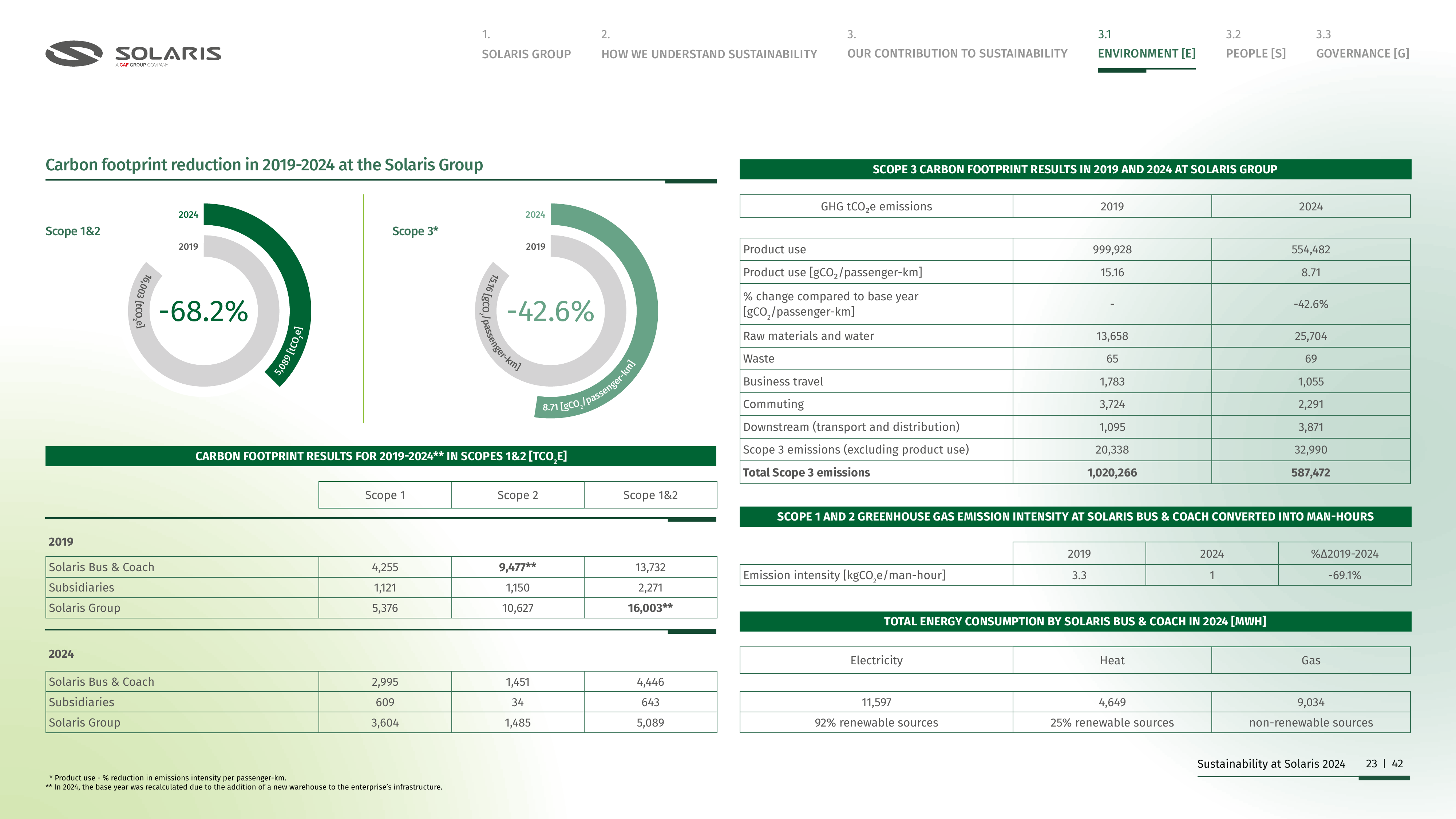 Emissions data extracted from page 23