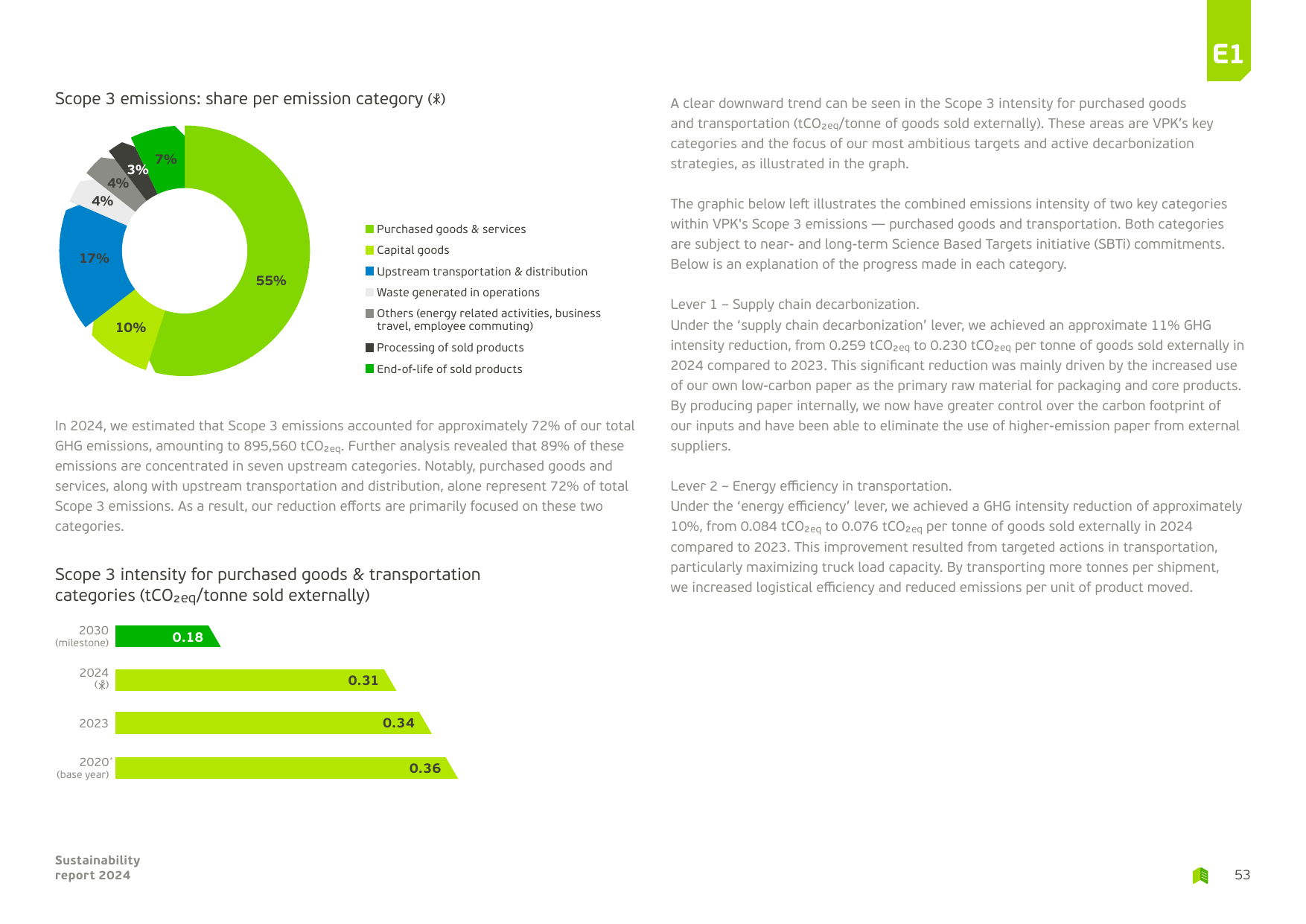 Emissions data extracted from page 53