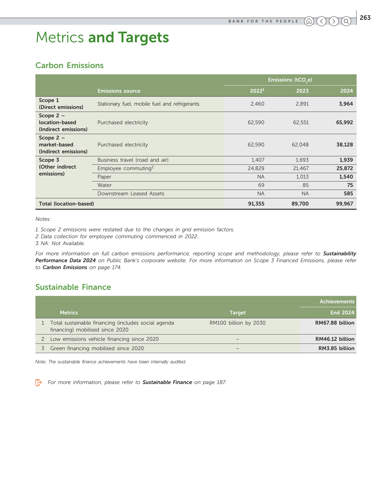 Emissions data extracted from page 113