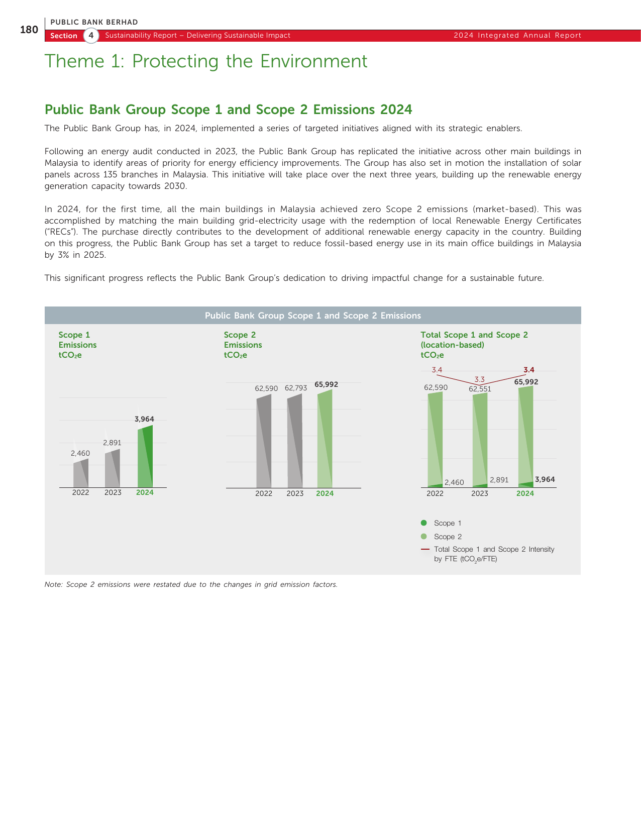 Emissions data extracted from page 30