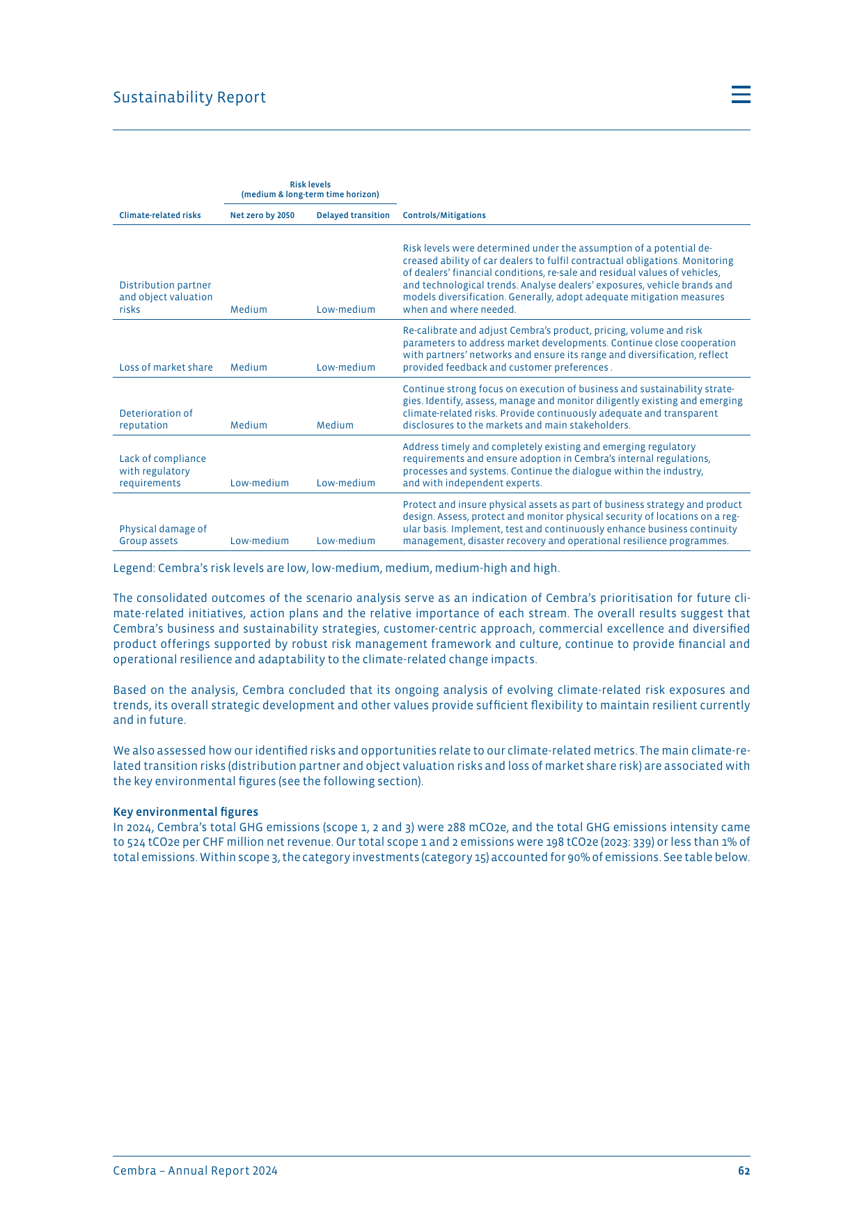 Emissions data extracted from page 62