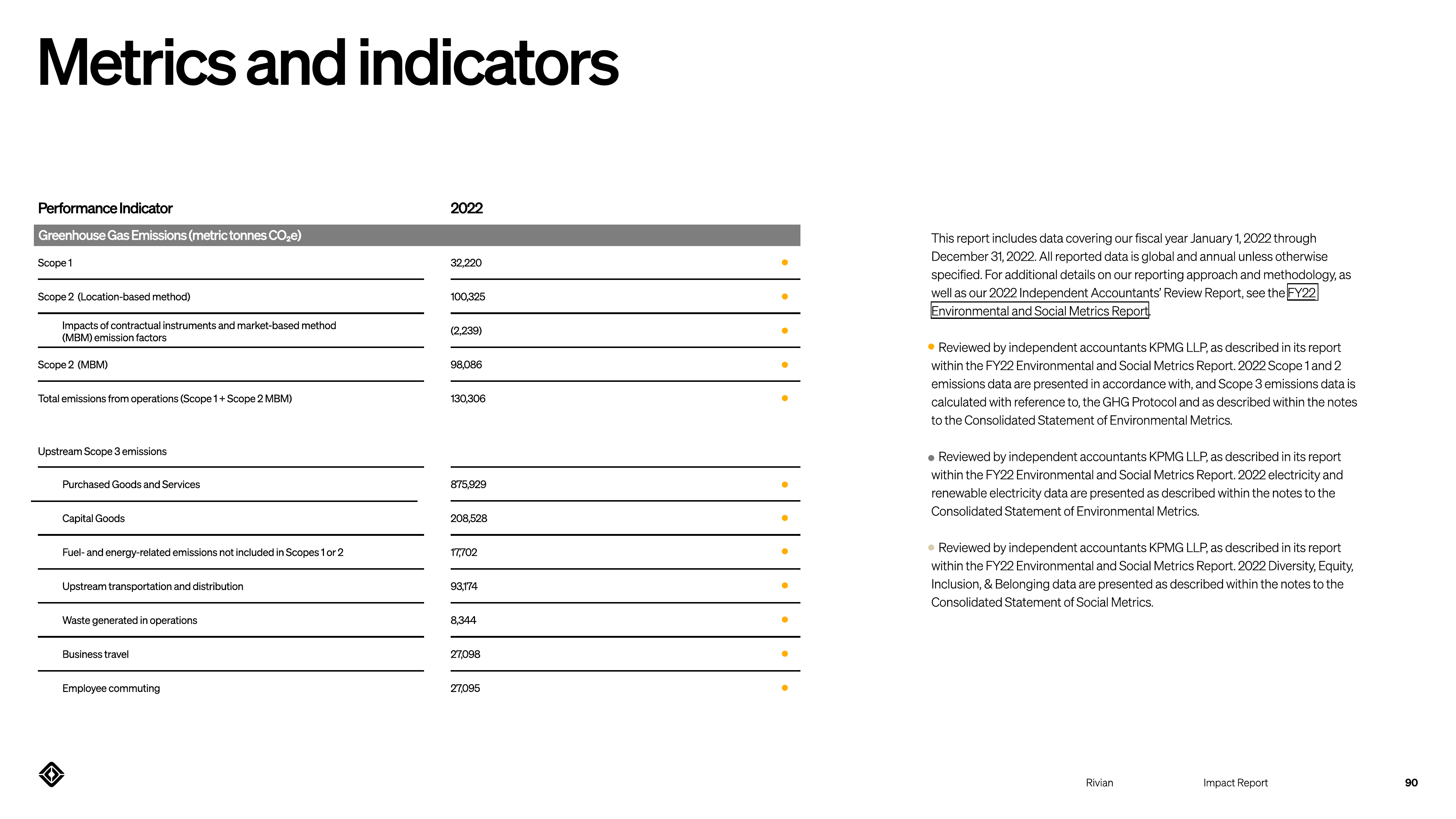 Emissions data extracted from page 90