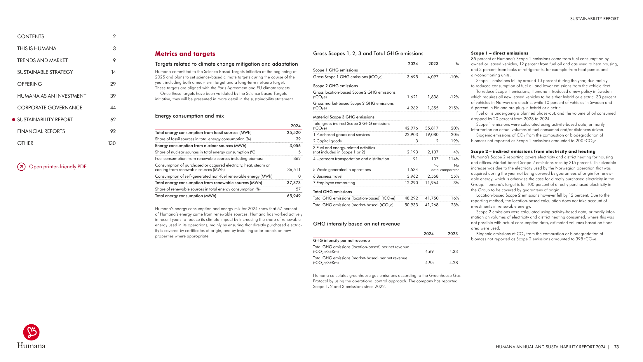 Emissions data extracted from page 73