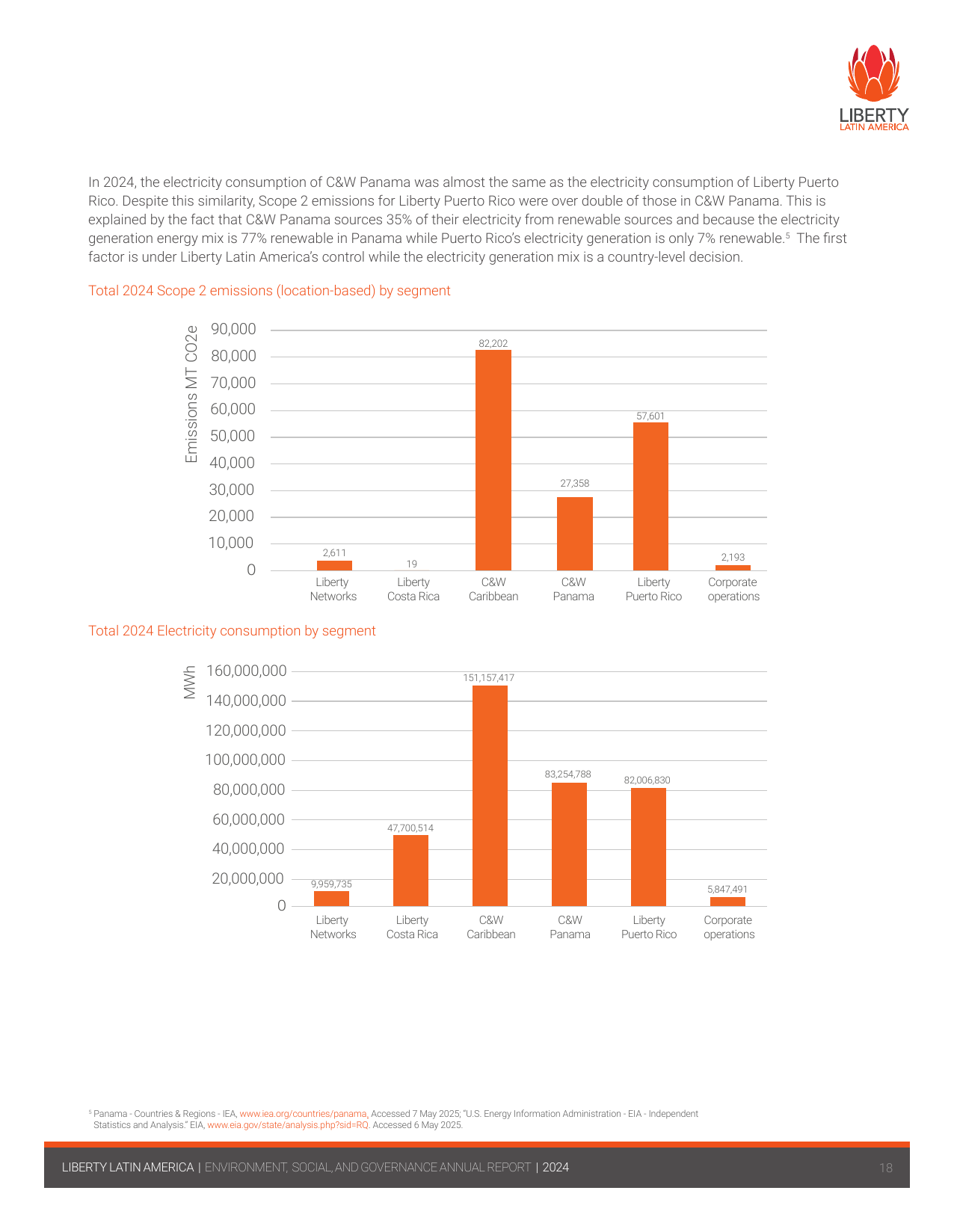 Emissions data extracted from page 19