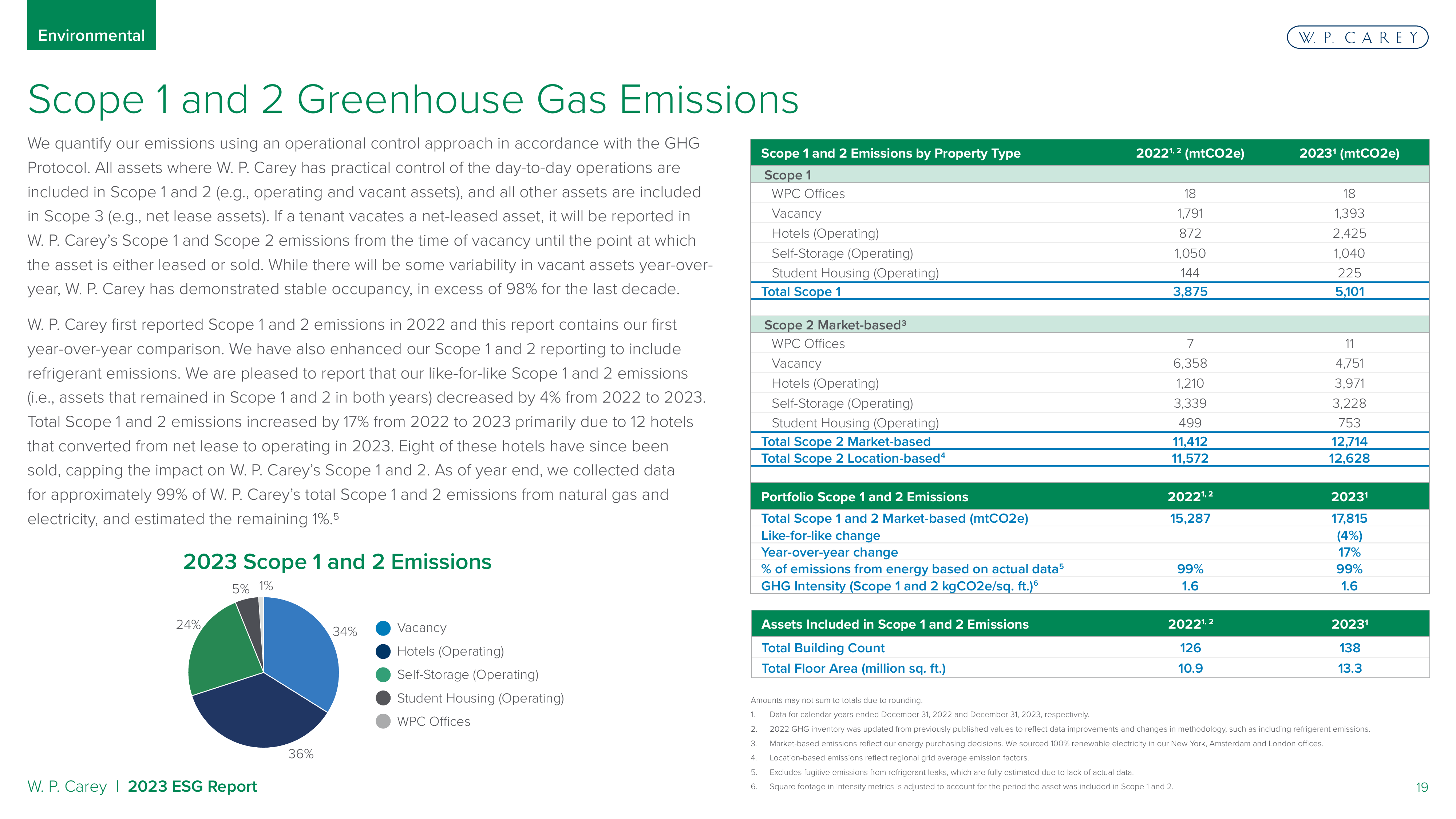 Emissions data extracted from page 19