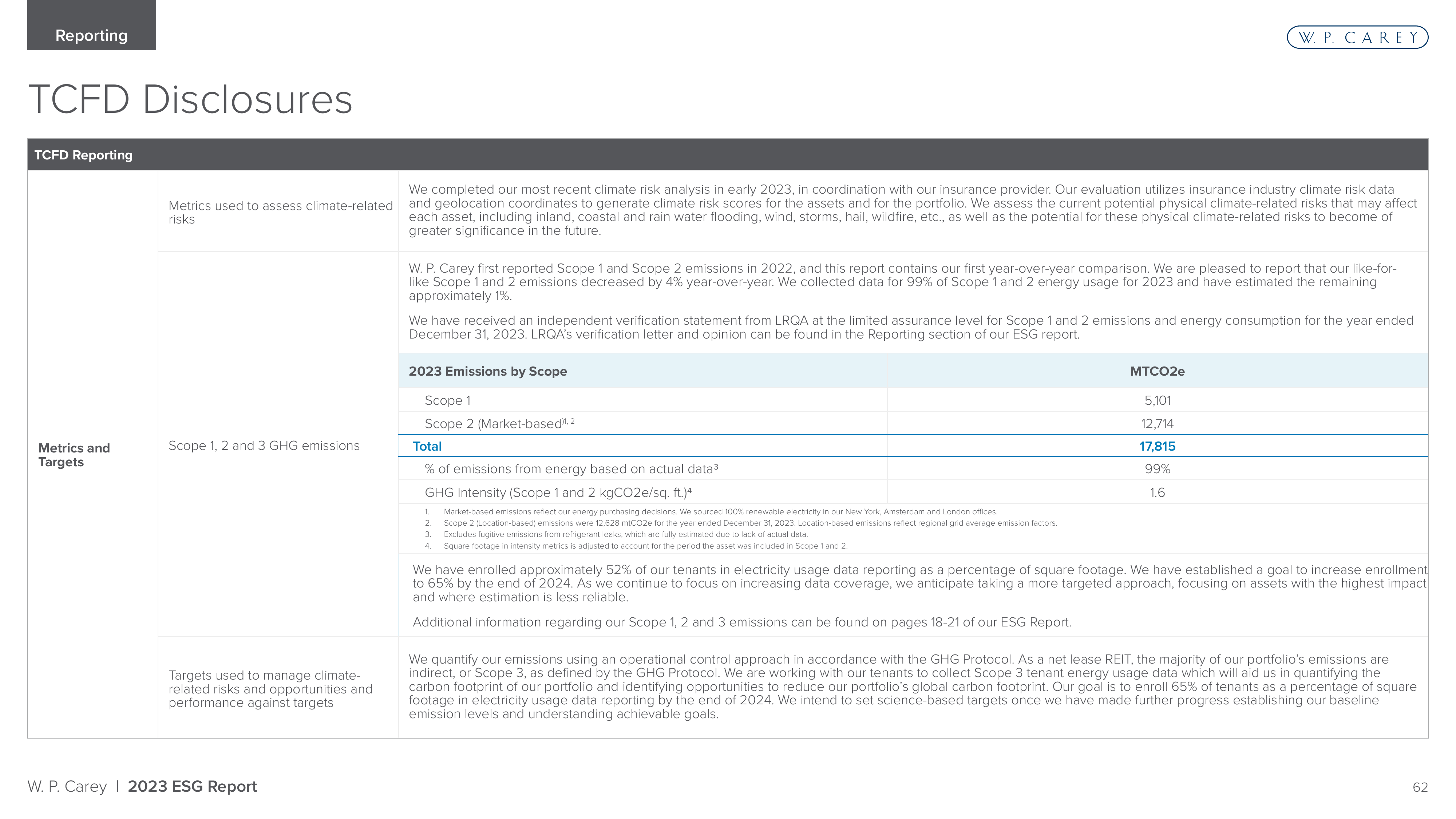 Emissions data extracted from page 62