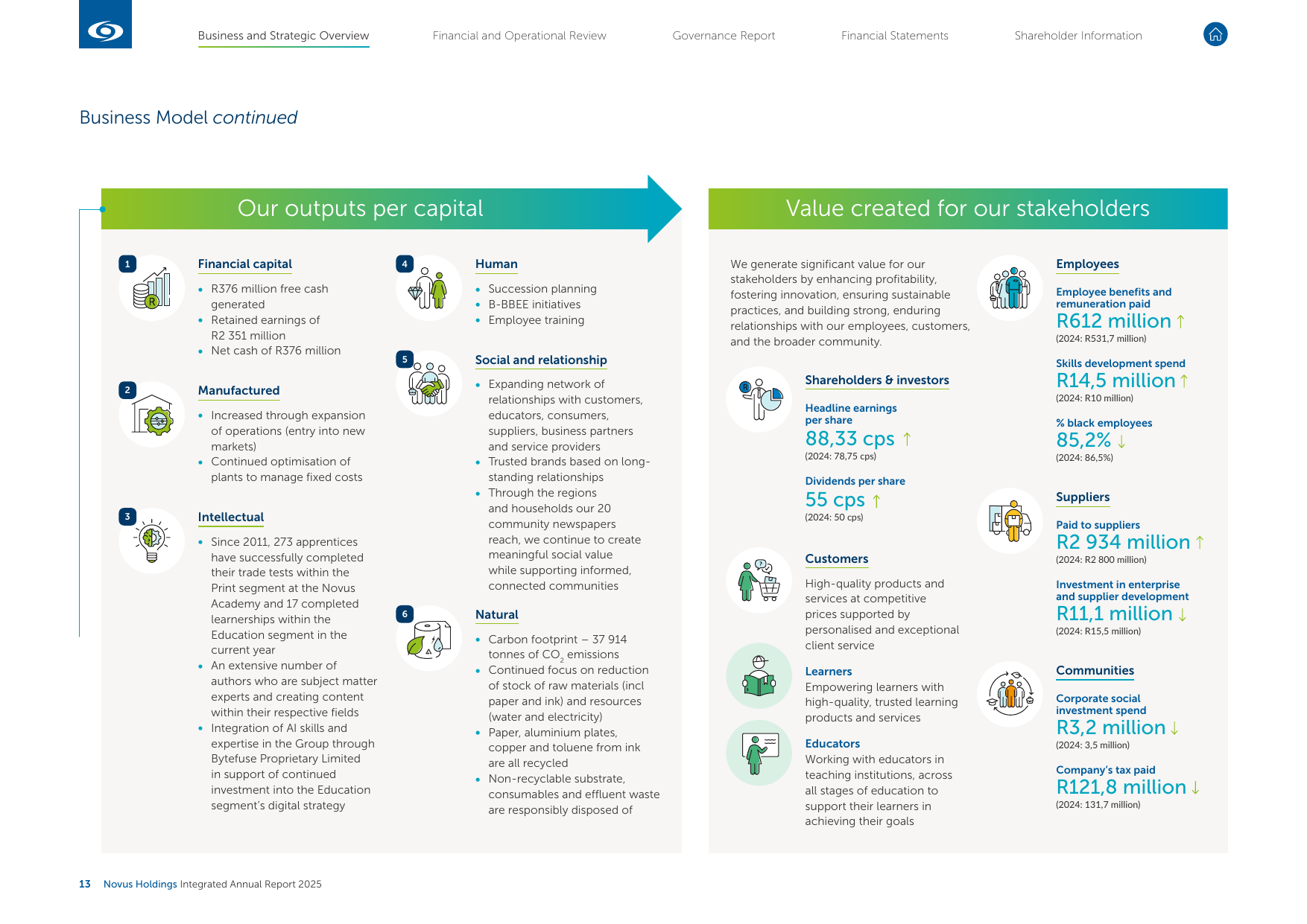 Emissions data extracted from page 15
