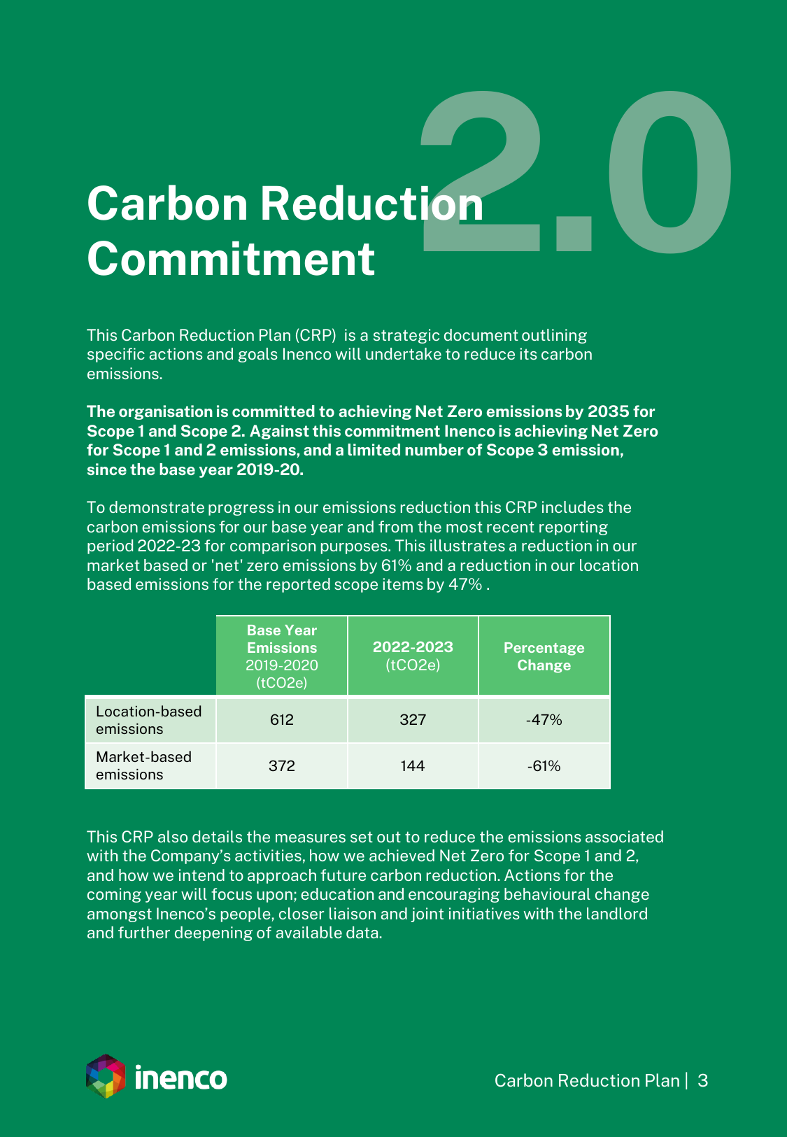 Emissions data extracted from page 3