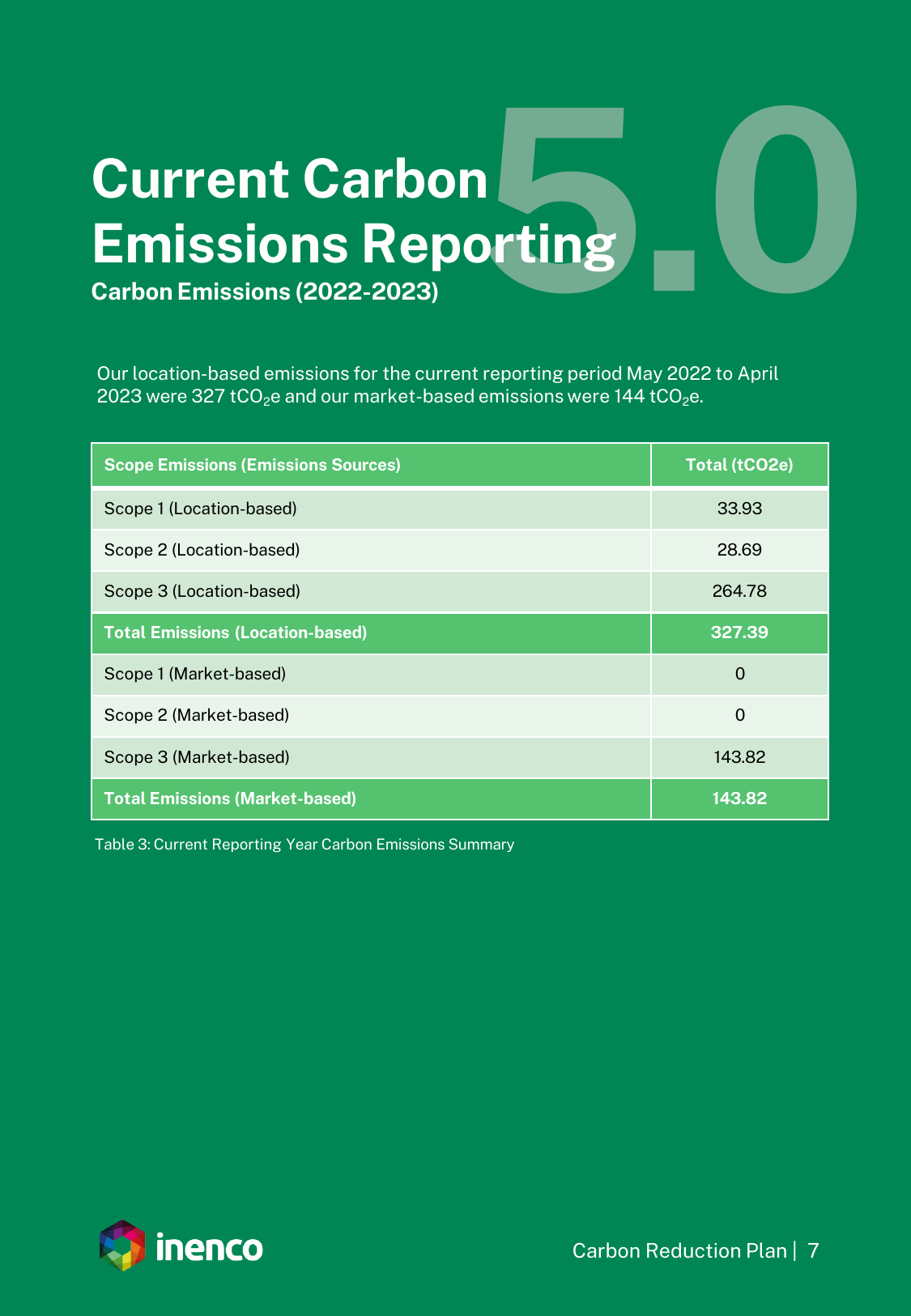Emissions data extracted from page 7