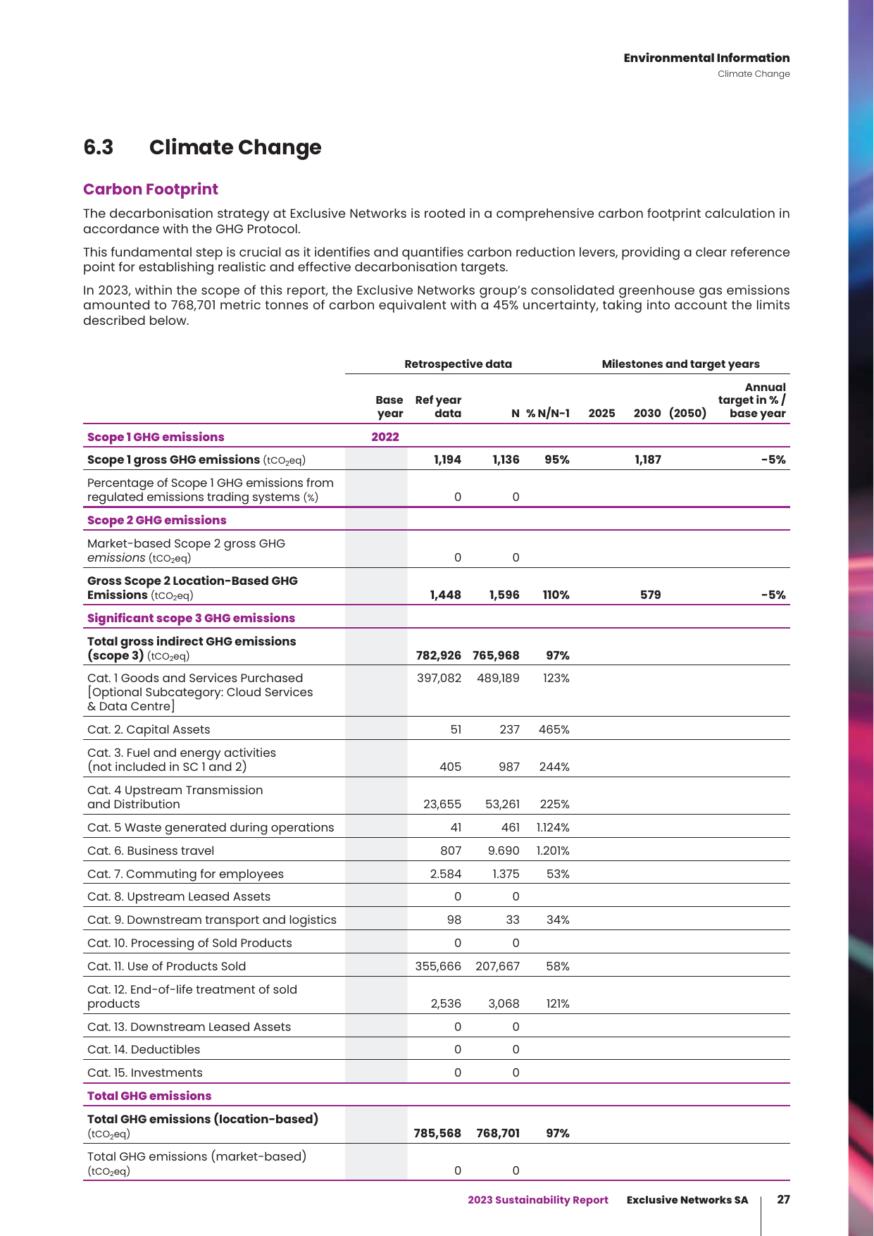 Emissions data extracted from page 29