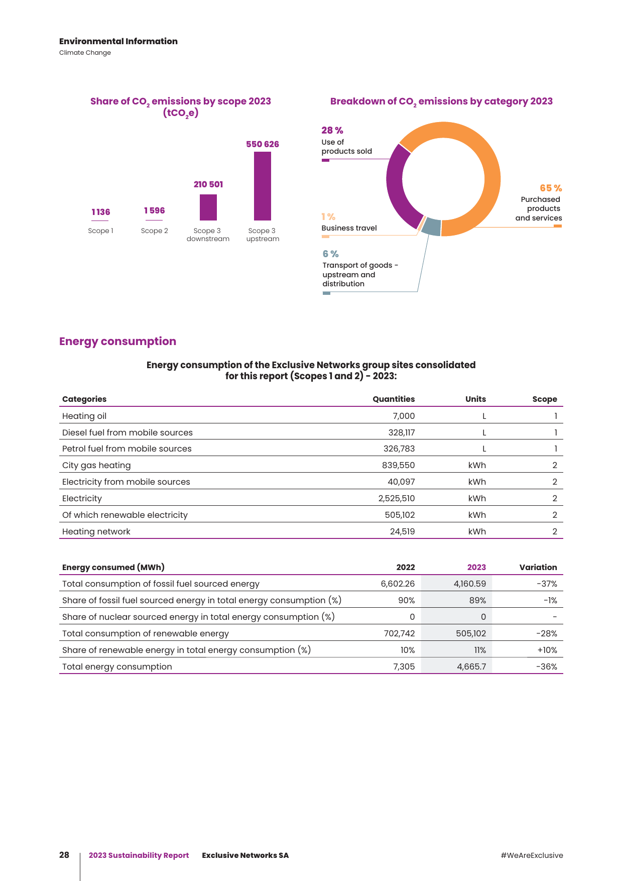 Emissions data extracted from page 30