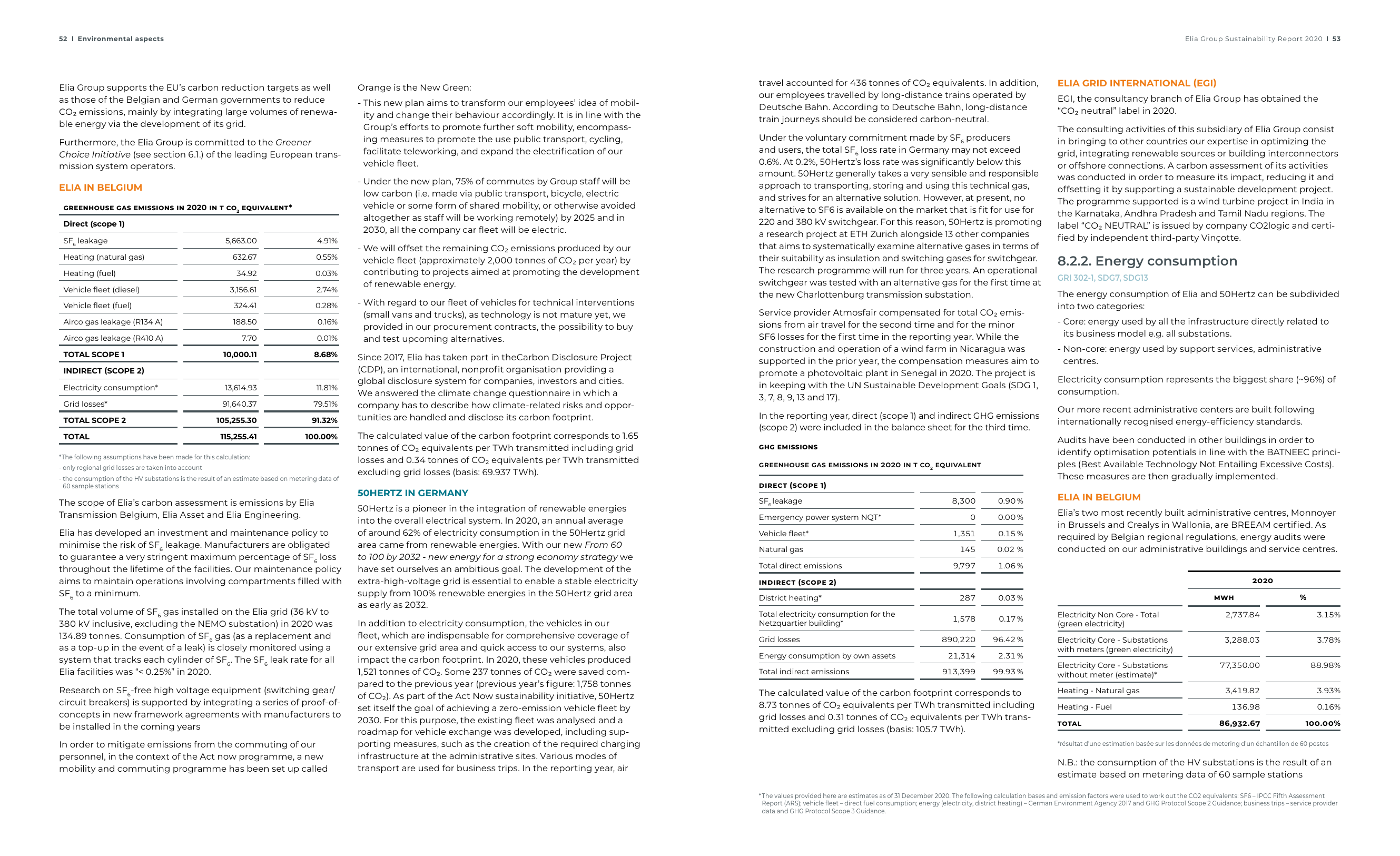 Emissions data extracted from page 29