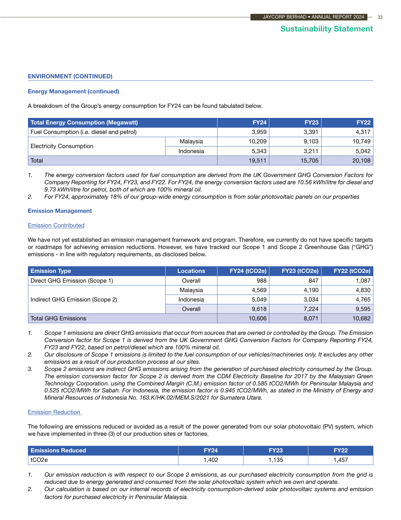 Emissions data extracted from page 35