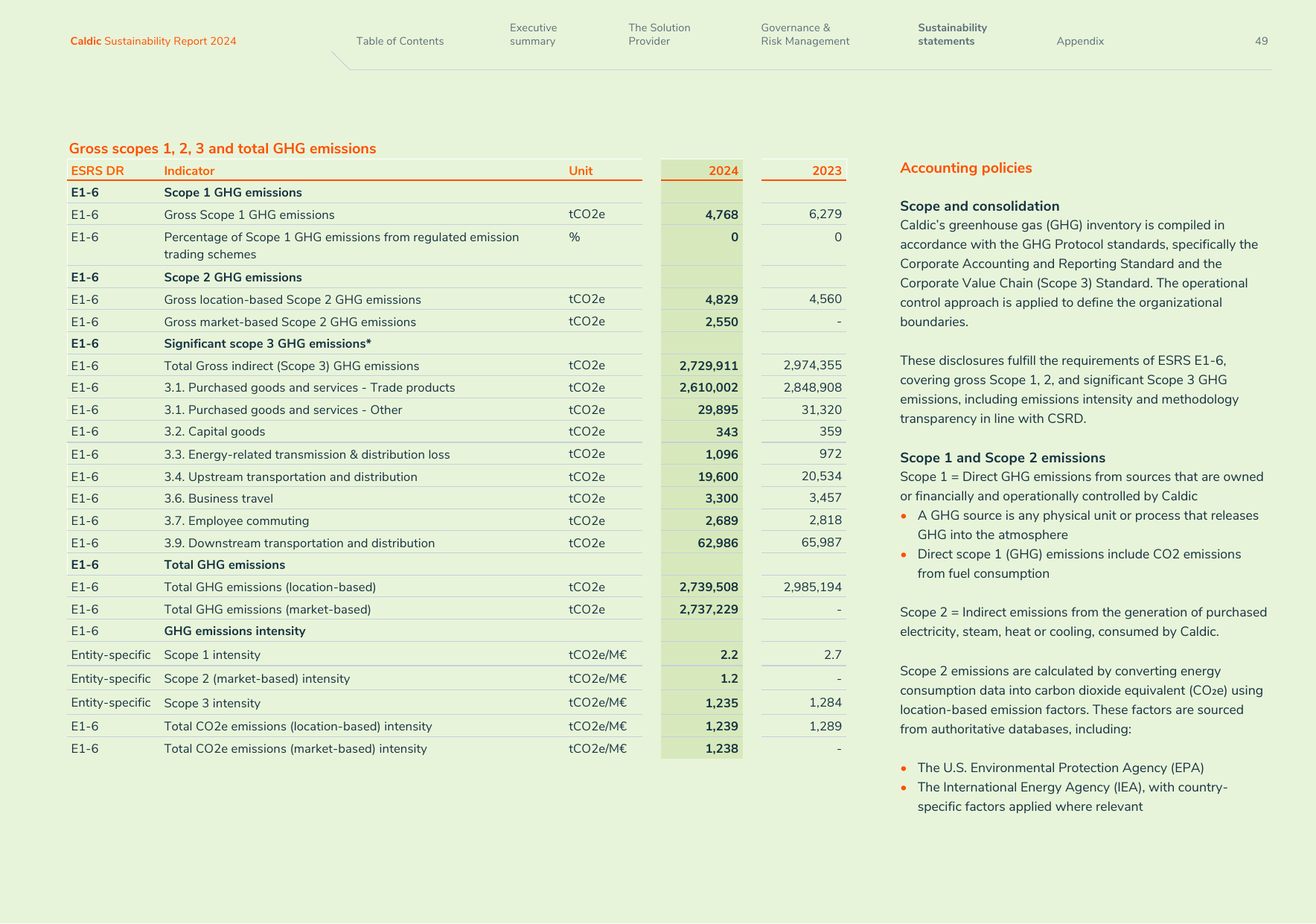 Emissions data extracted from page 49